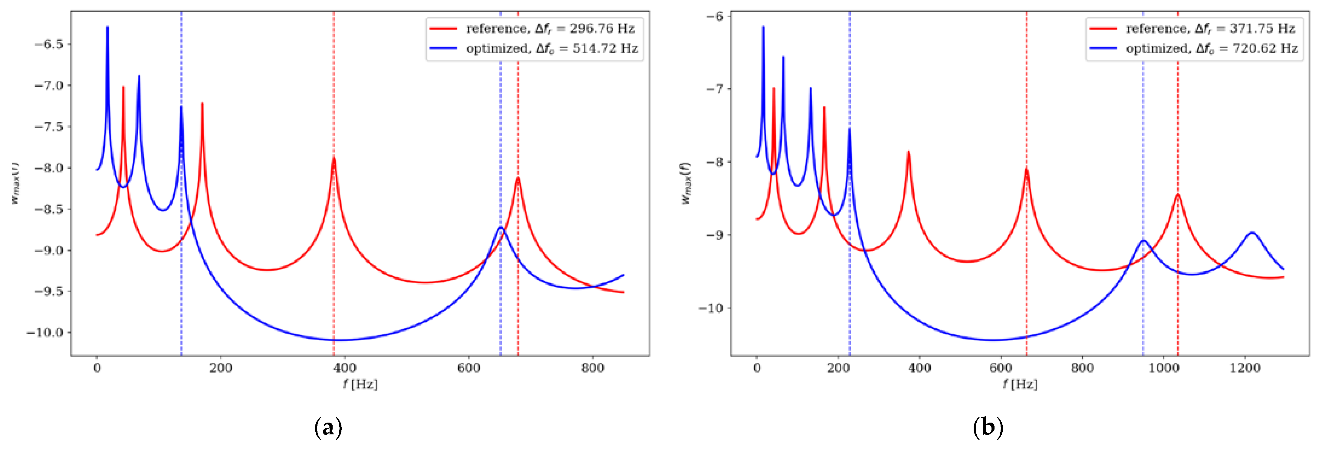 Preprints 76861 g023