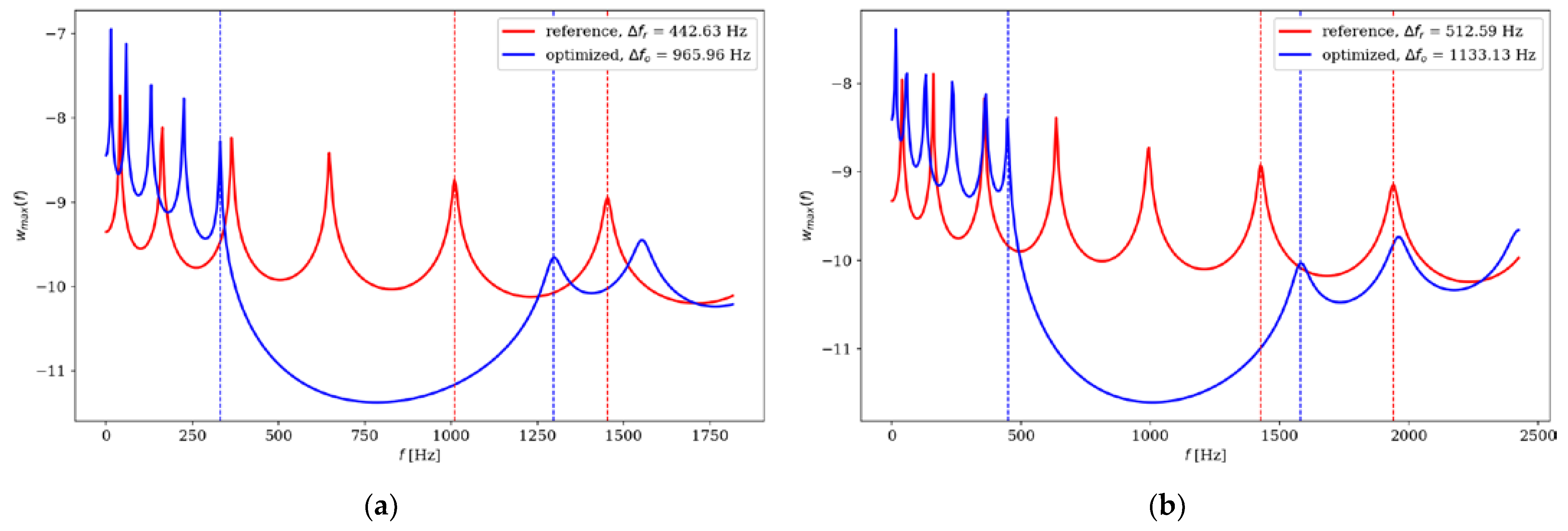 Preprints 76861 g024