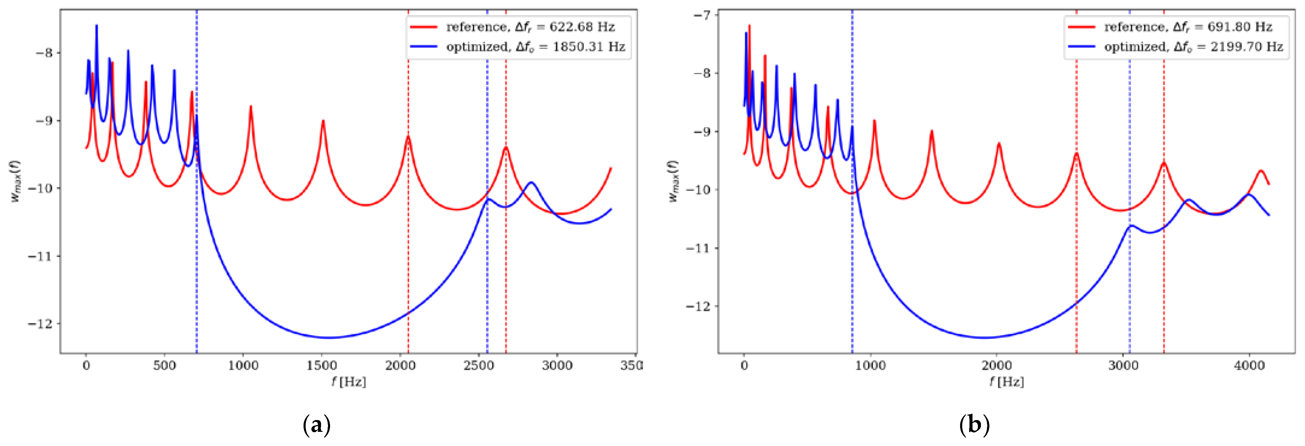 Preprints 76861 g025