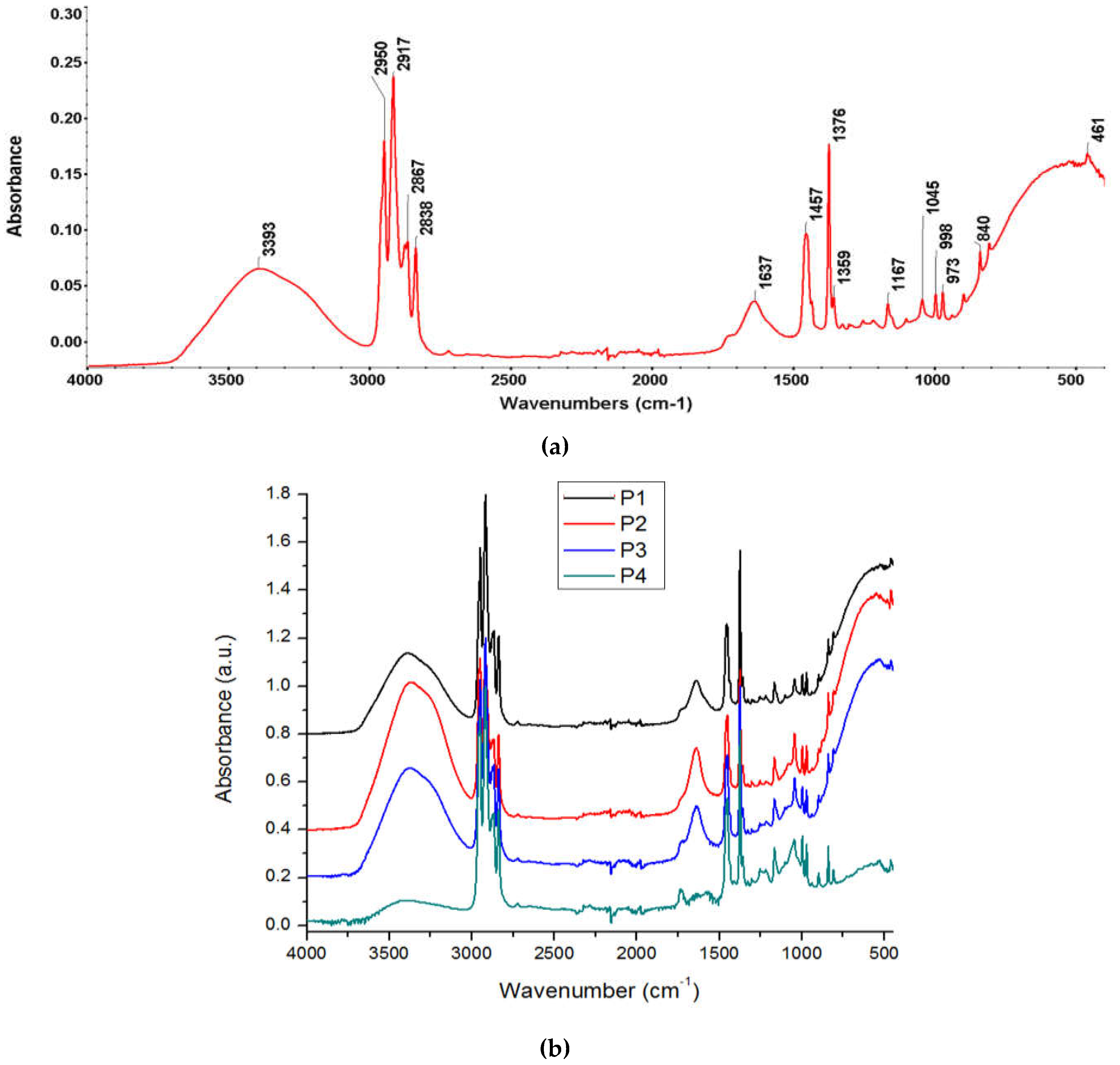 Preprints 112760 g006