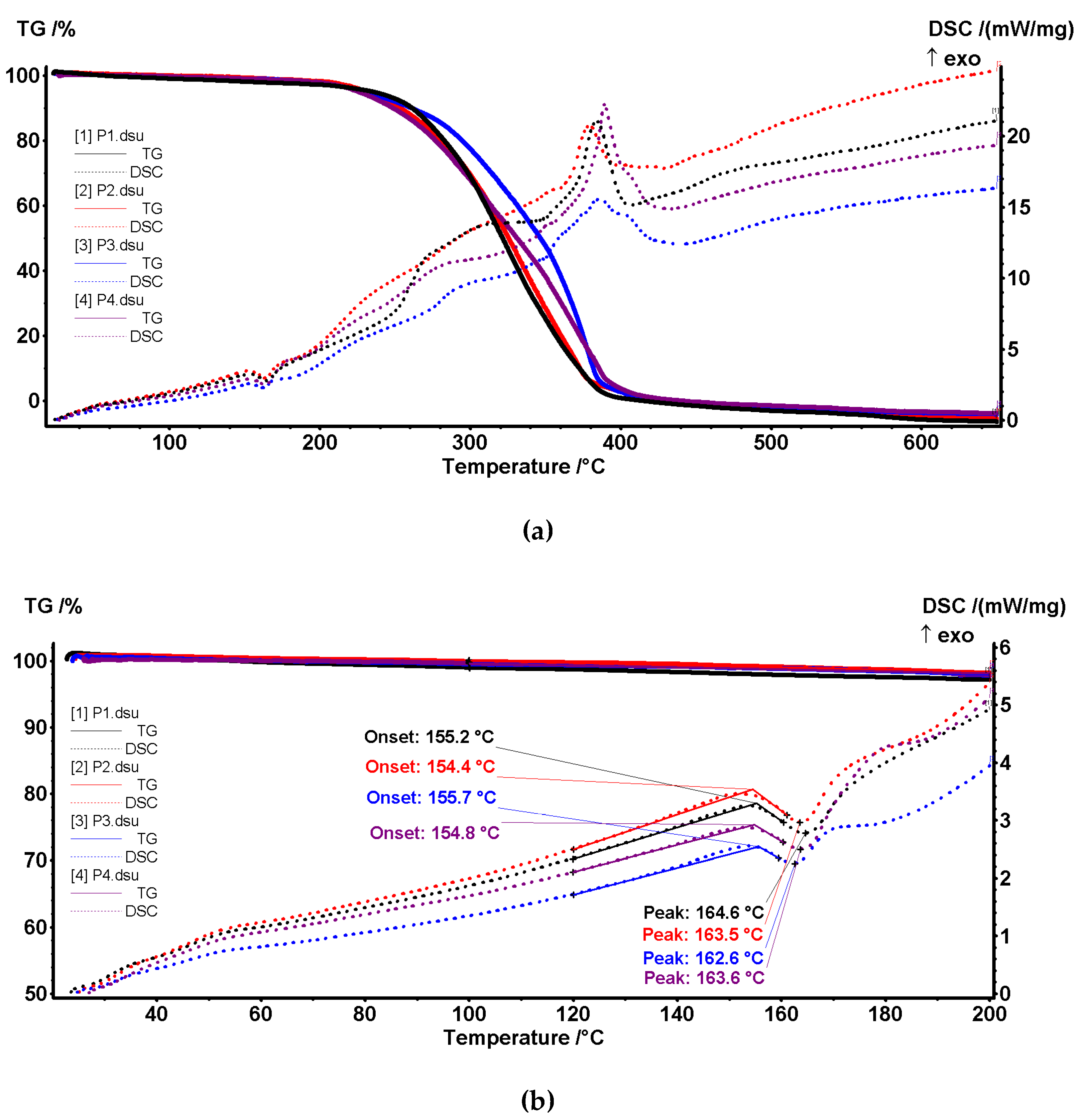 Preprints 112760 g009