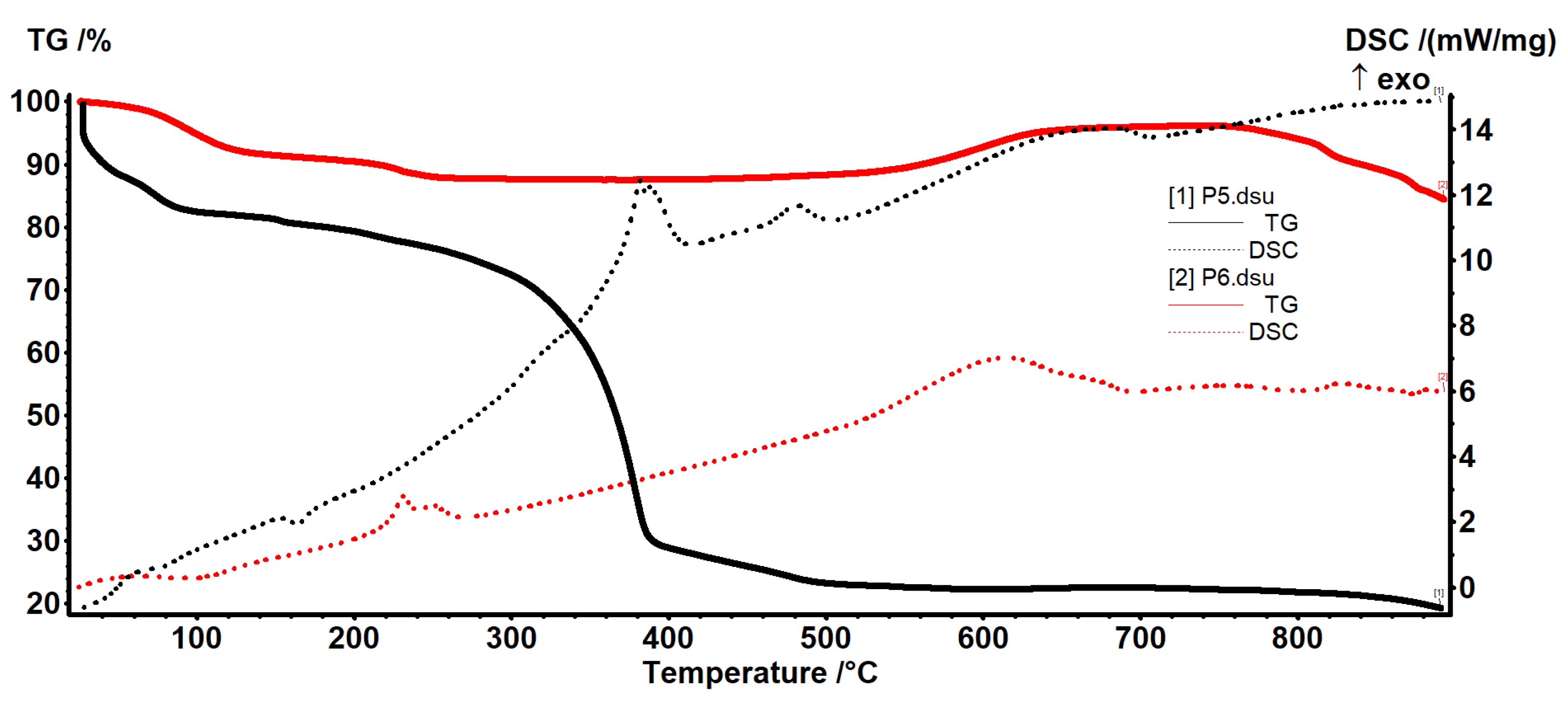 Preprints 112760 g010