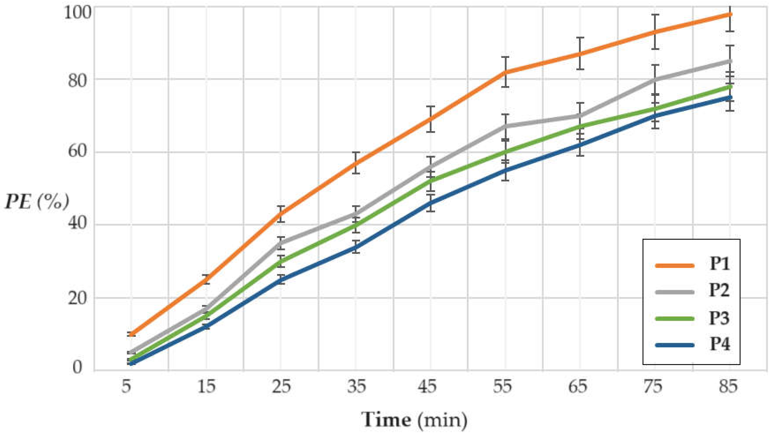 Preprints 112760 g012