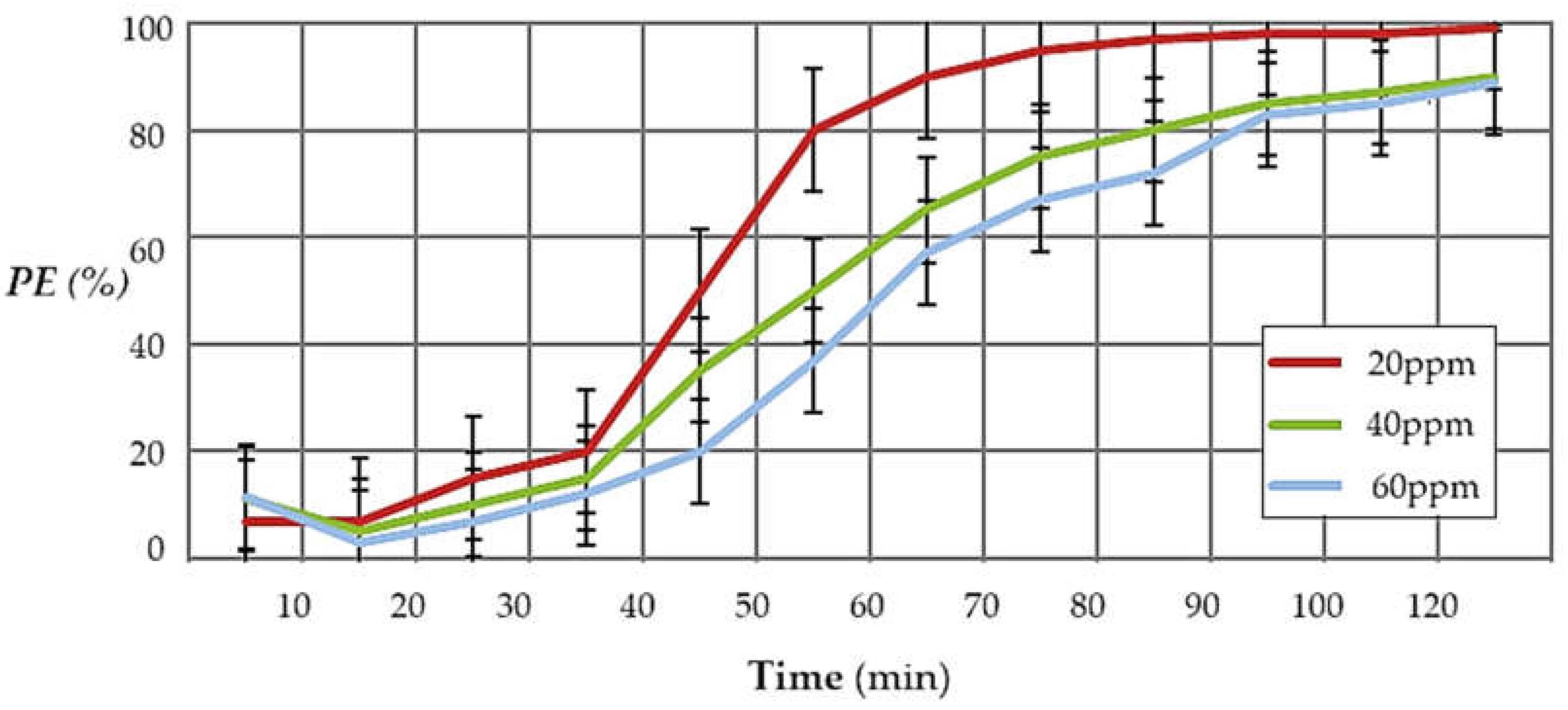 Preprints 112760 g013