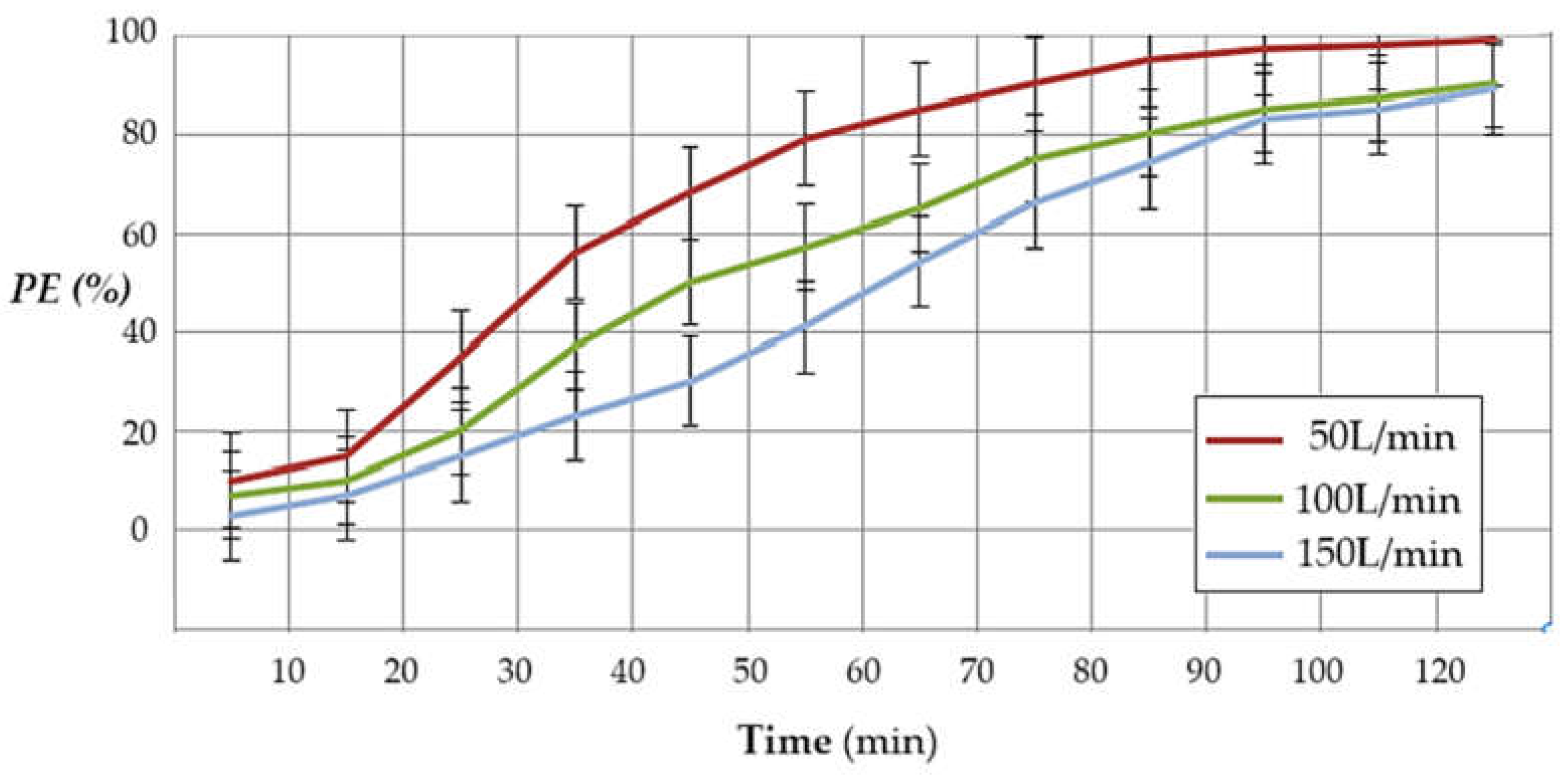 Preprints 112760 g014