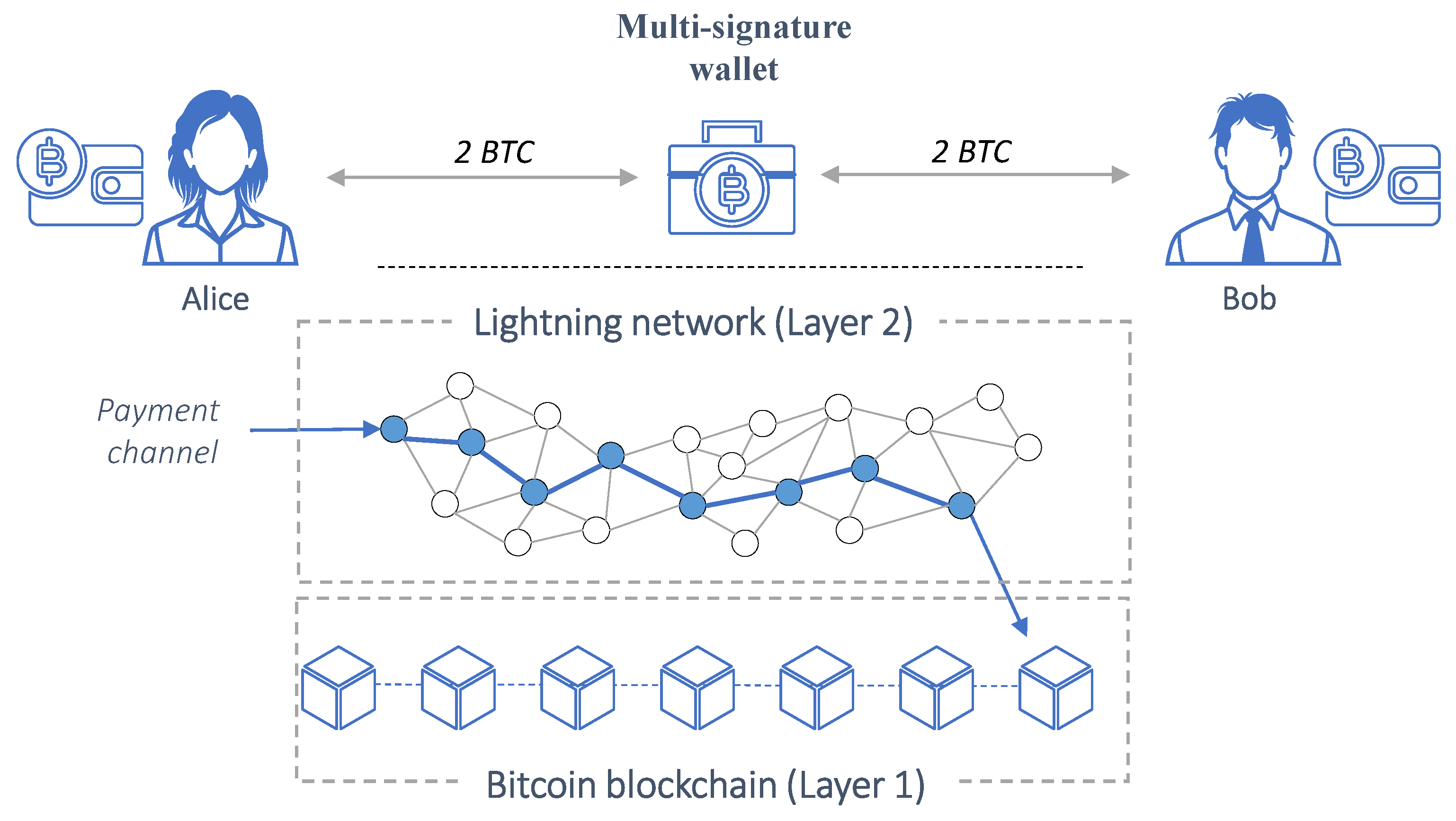 Preprints 72989 g001