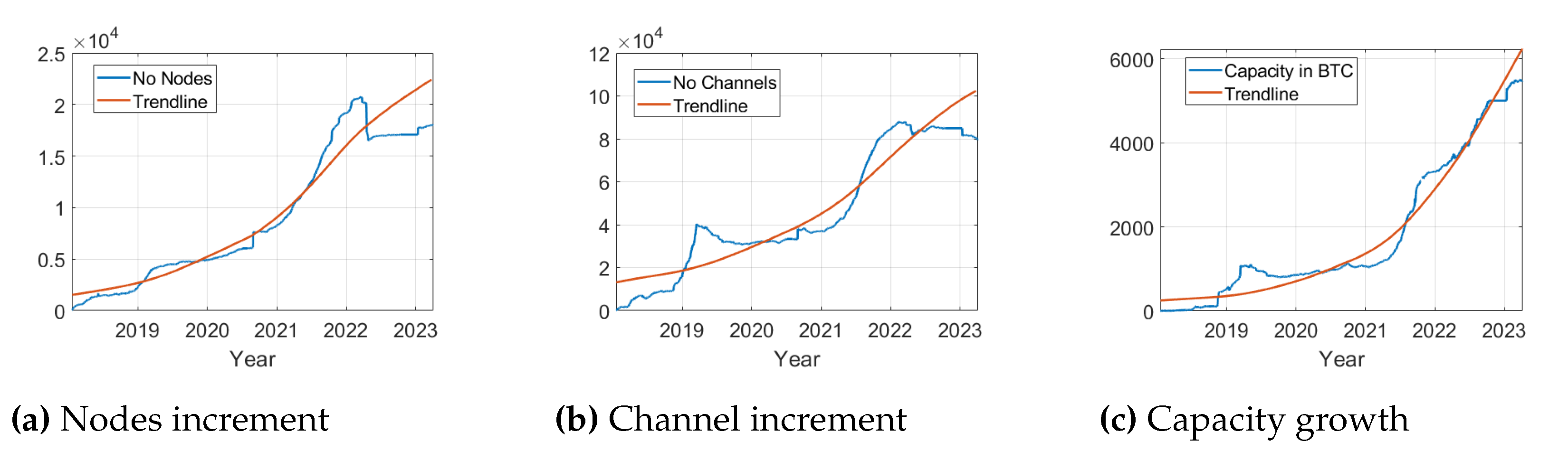 Preprints 72989 g002