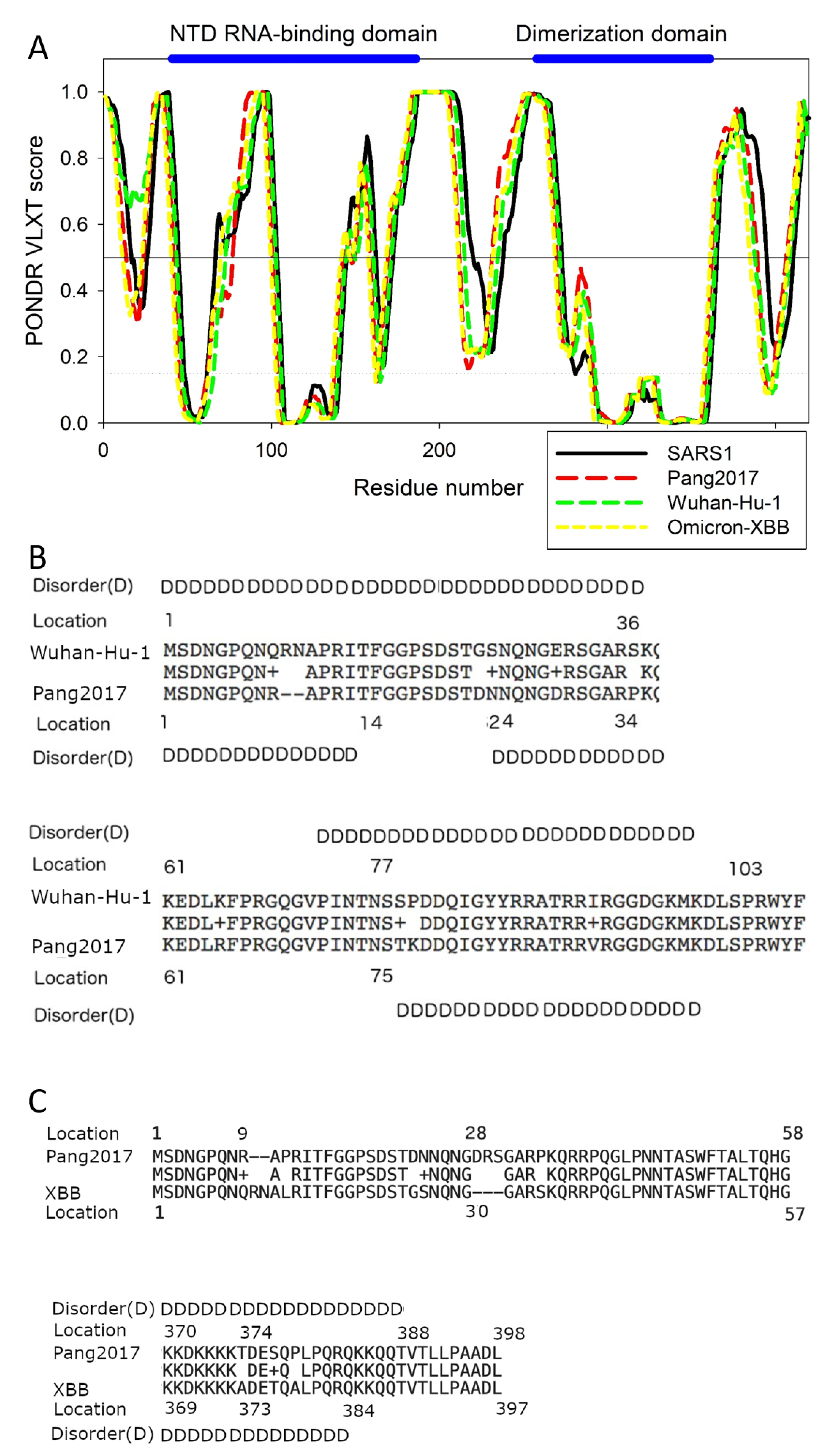 Preprints 101351 g005