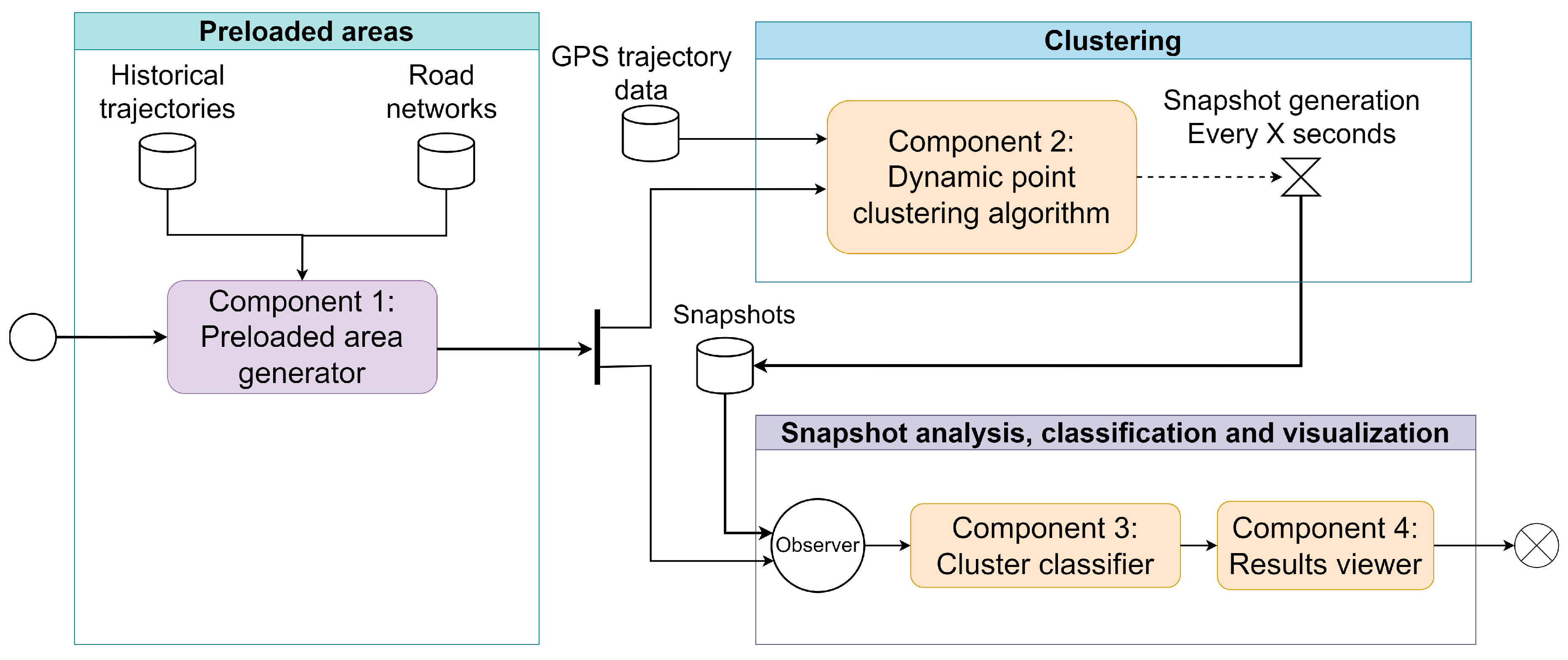 Preprints 95803 g001