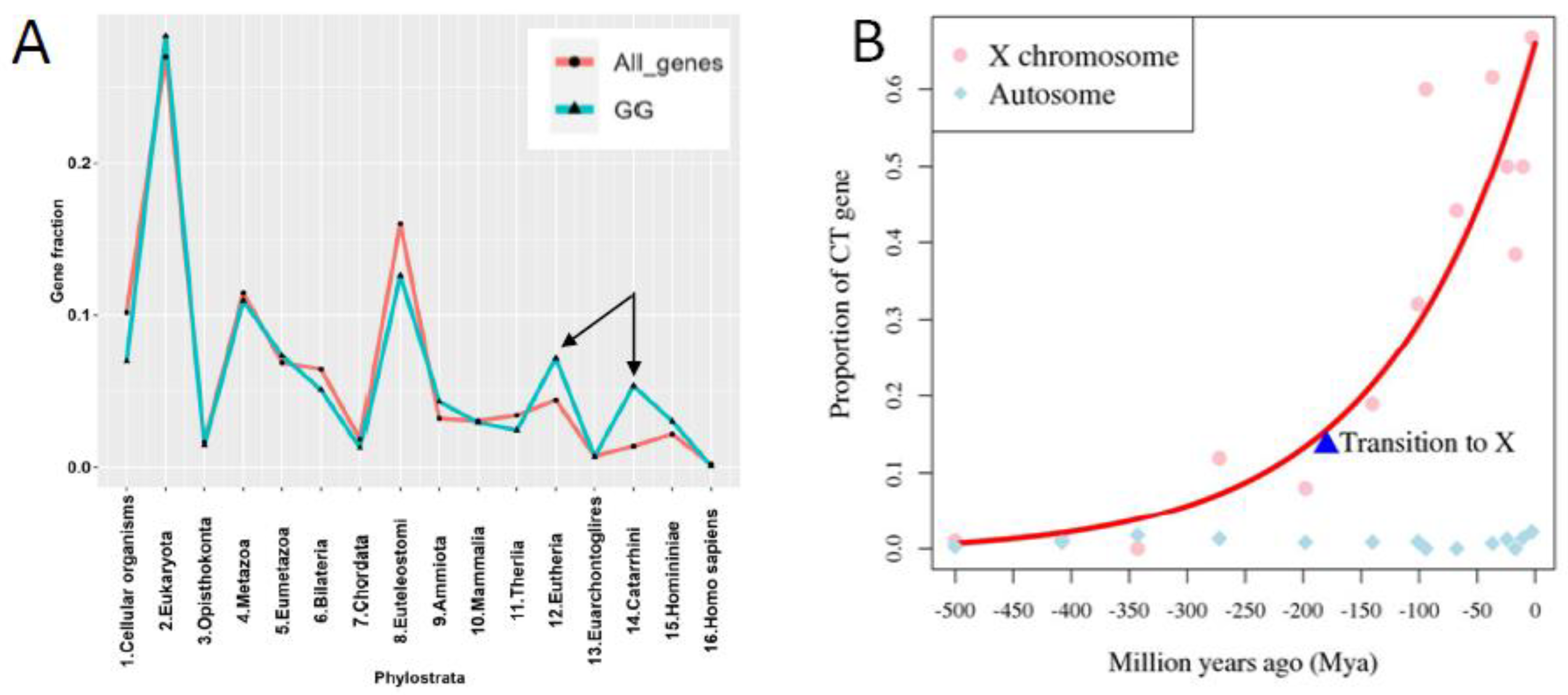 Preprints 76224 g001