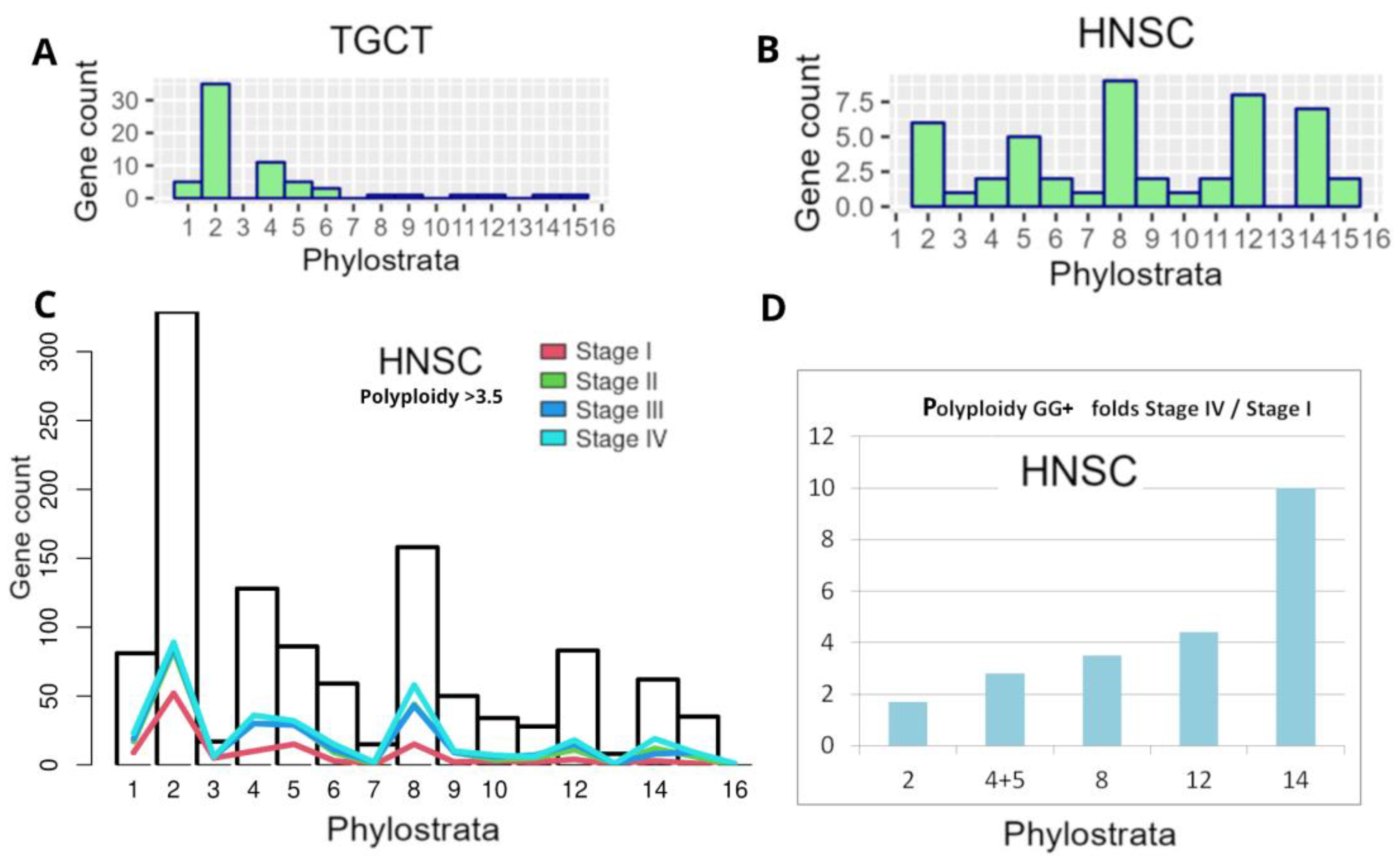 Preprints 76224 g010