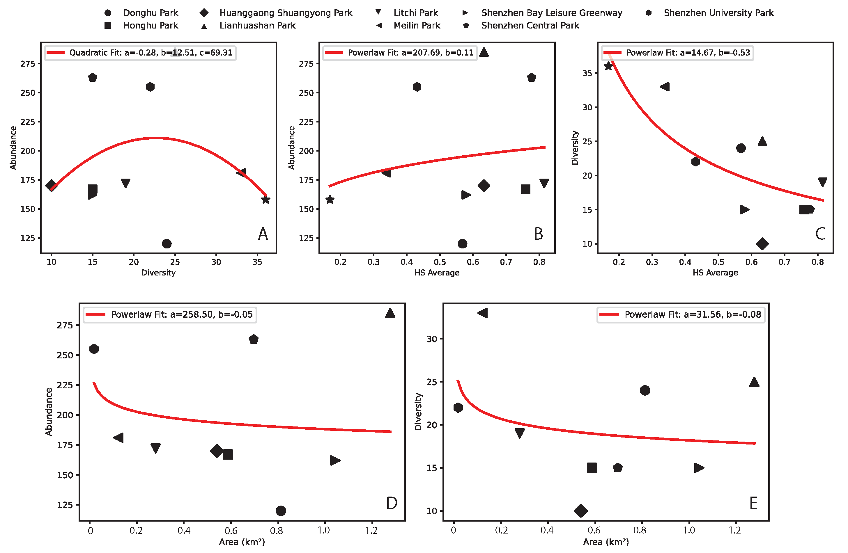 Preprints 139849 g004