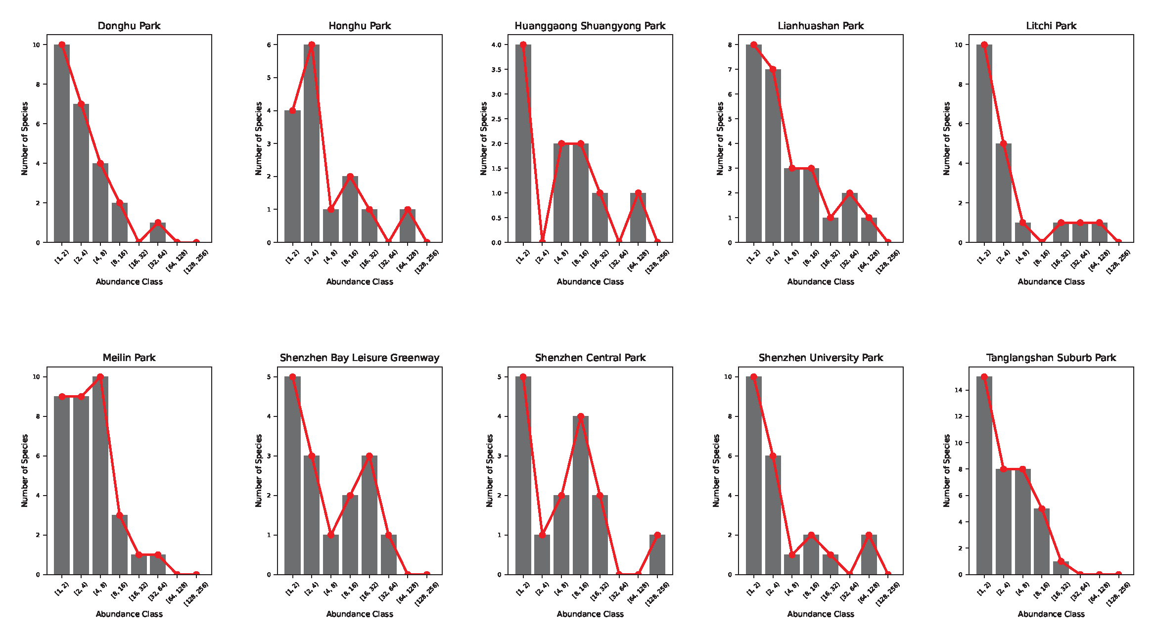 Preprints 139849 g005