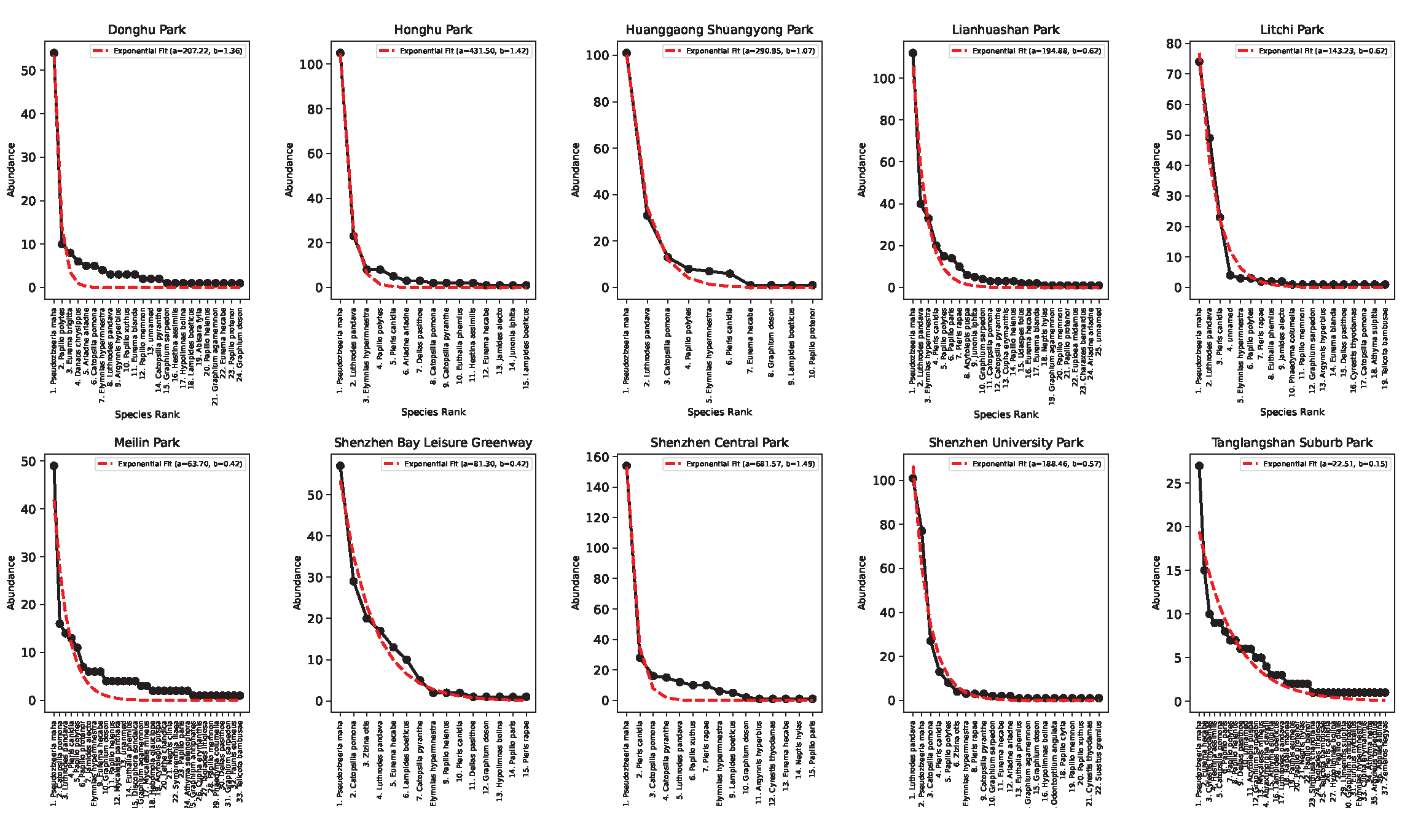 Preprints 139849 g006