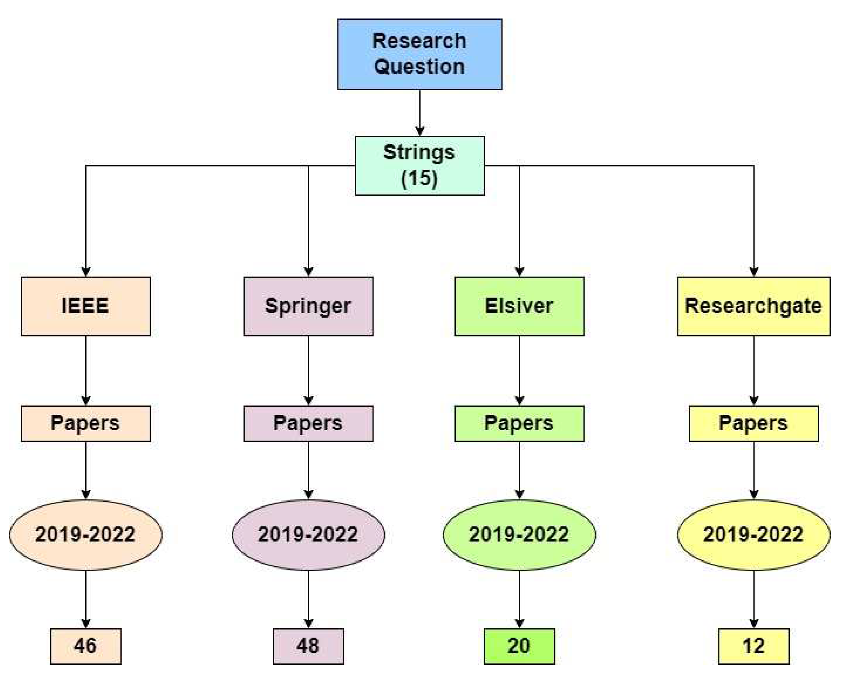 Preprints 95577 g002