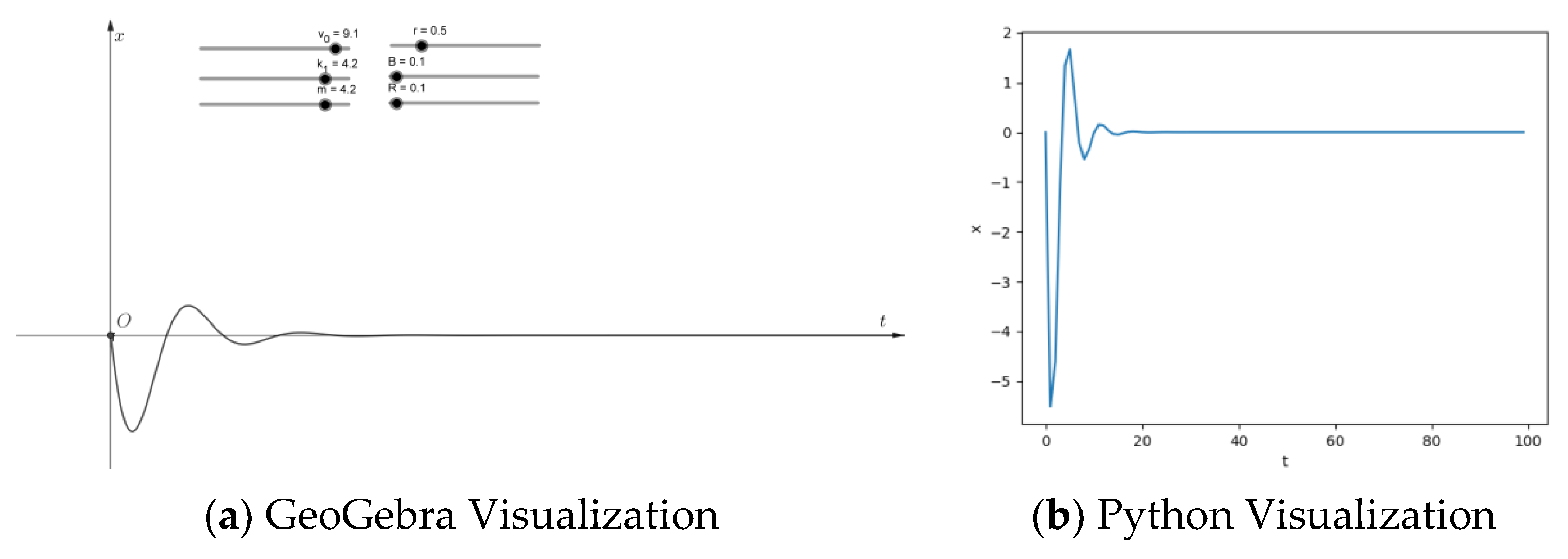 Preprints 114036 g006