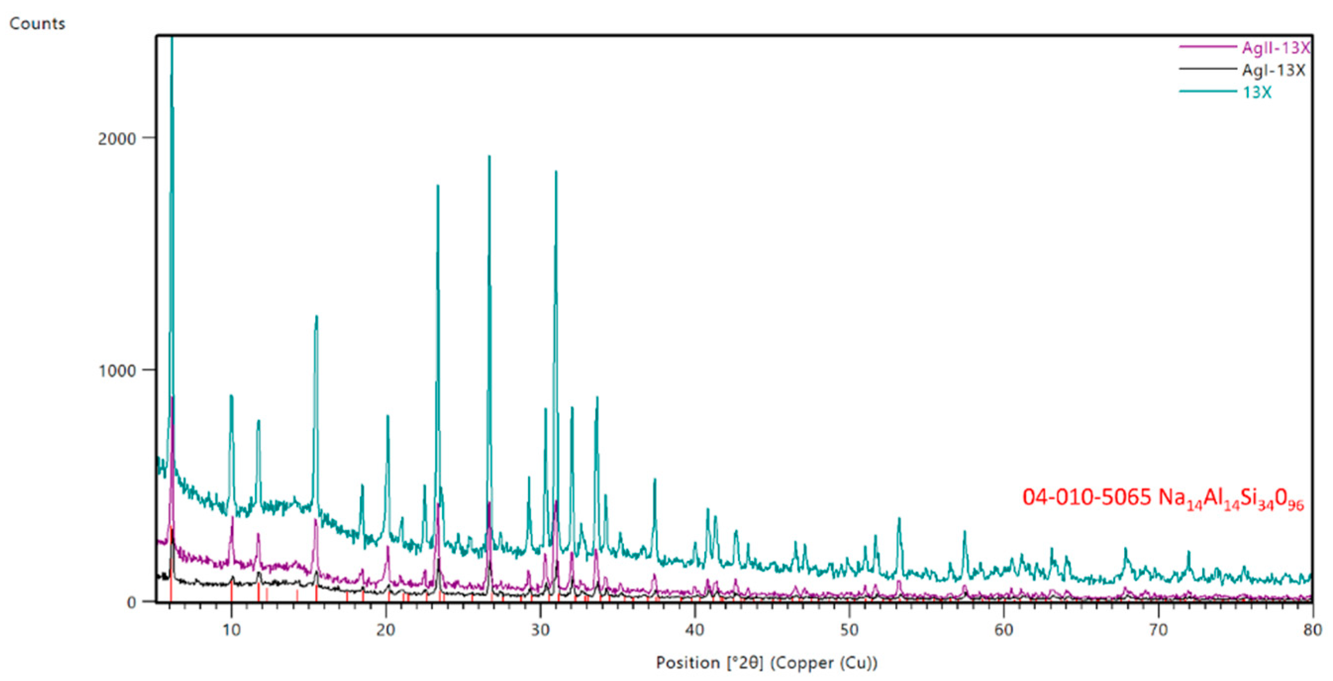 Preprints 92214 g002