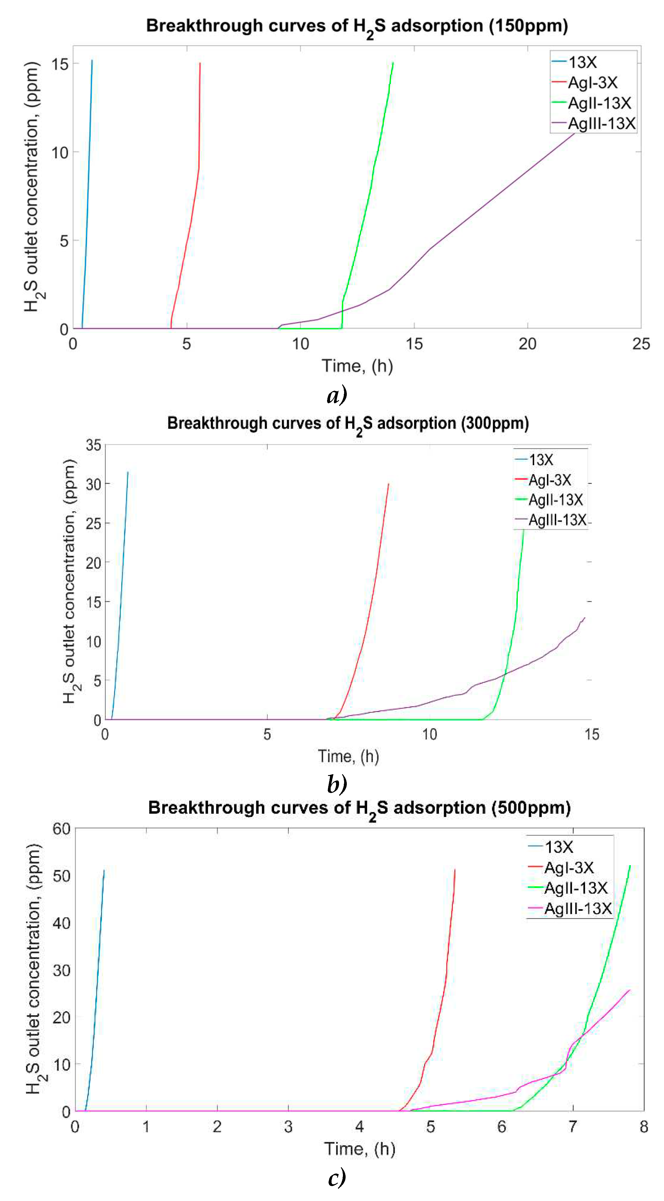 Preprints 92214 g004