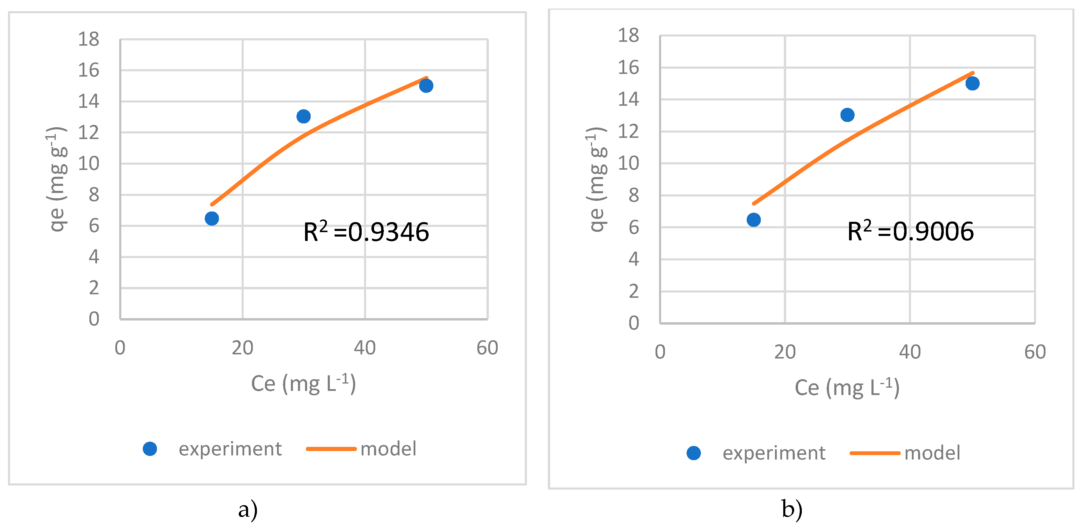 Preprints 92214 g005