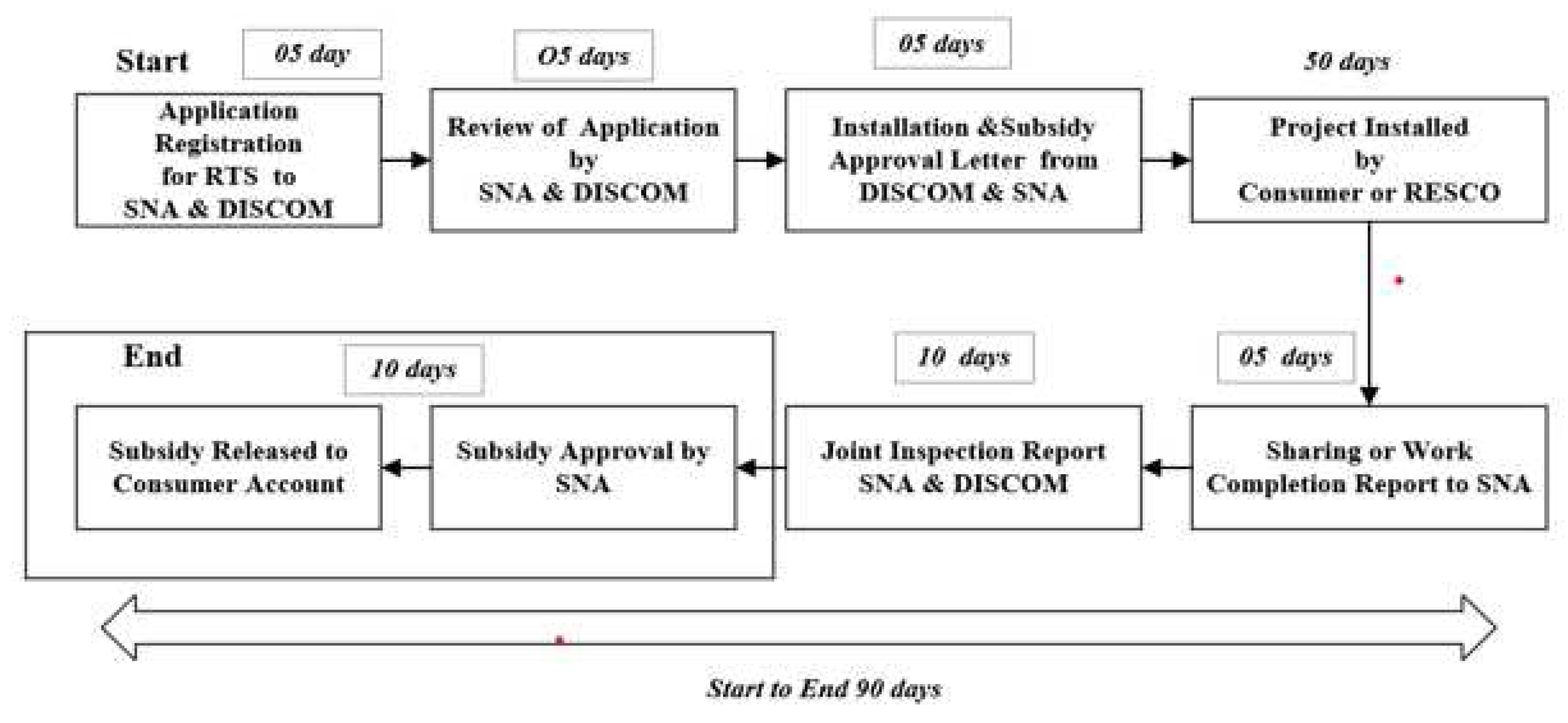 Preprints 71851 g006