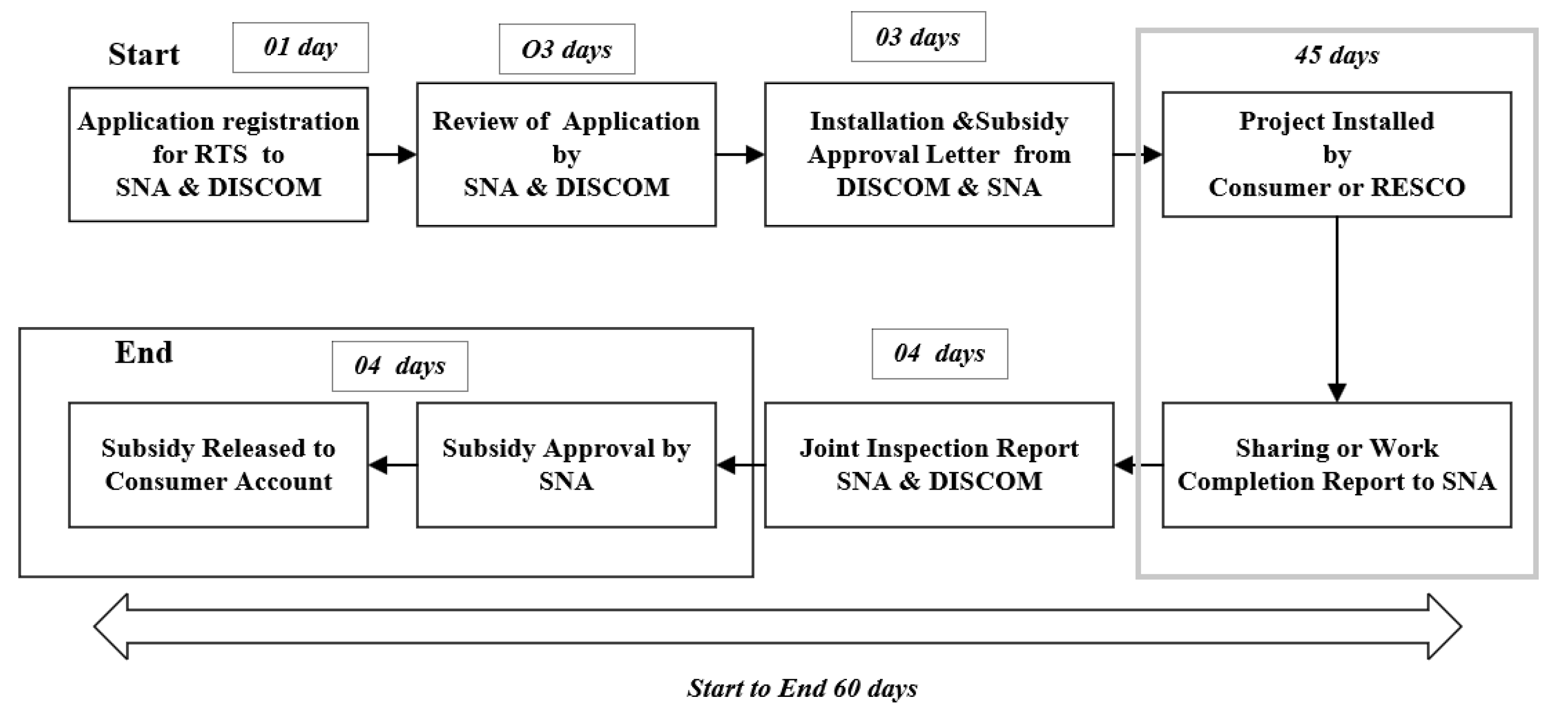 Preprints 71851 g007