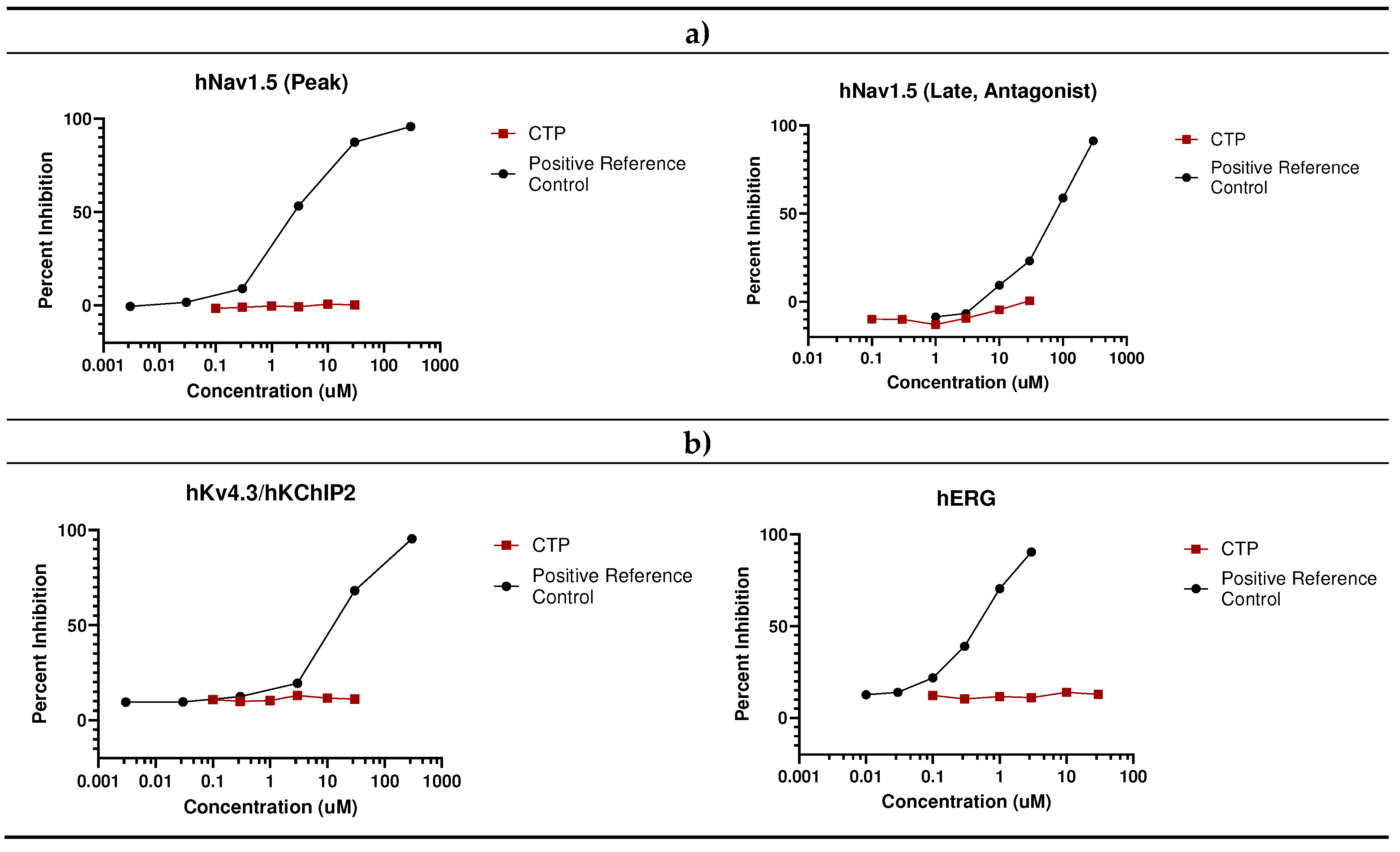 Preprints 91225 g002a