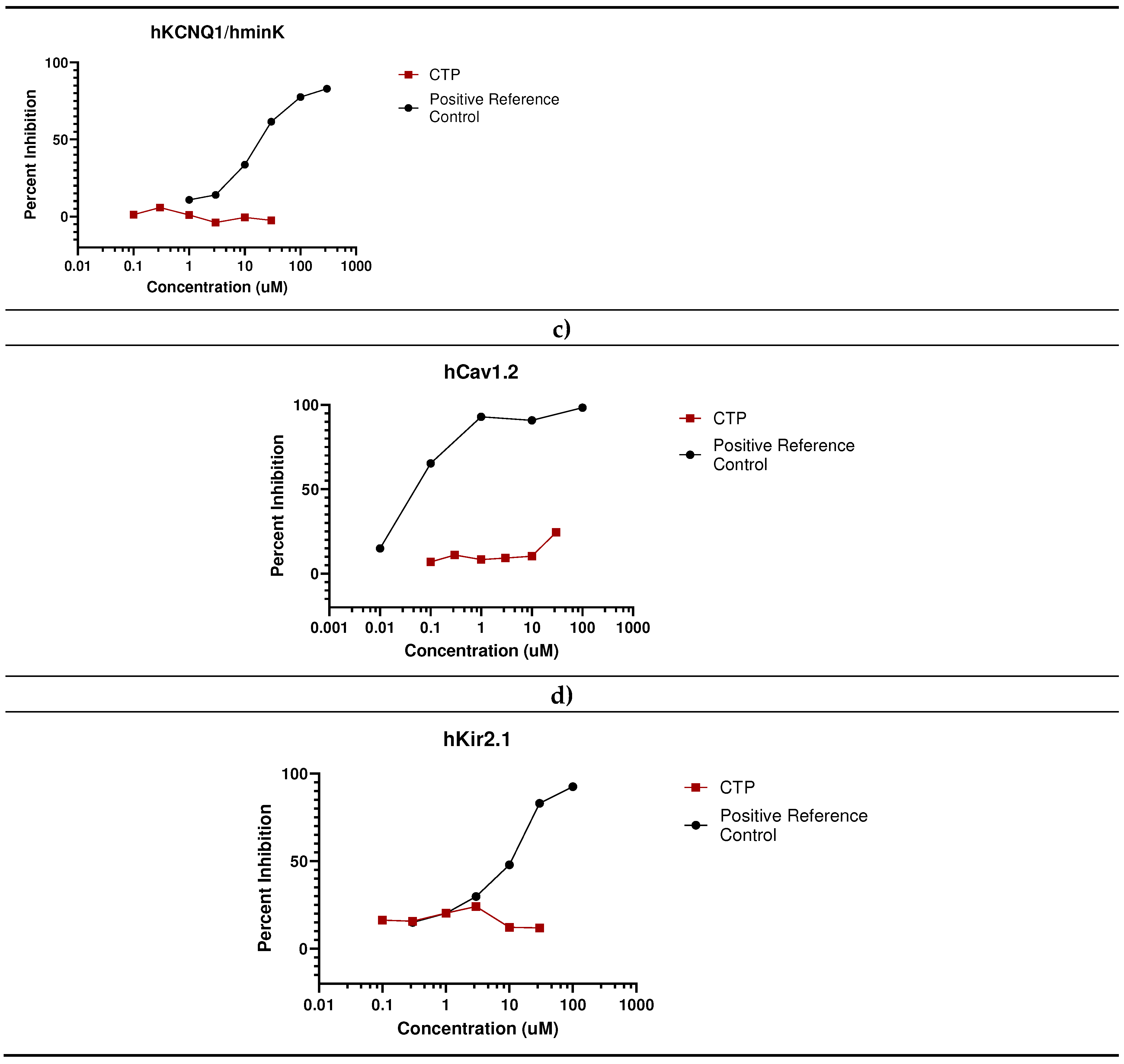 Preprints 91225 g002b