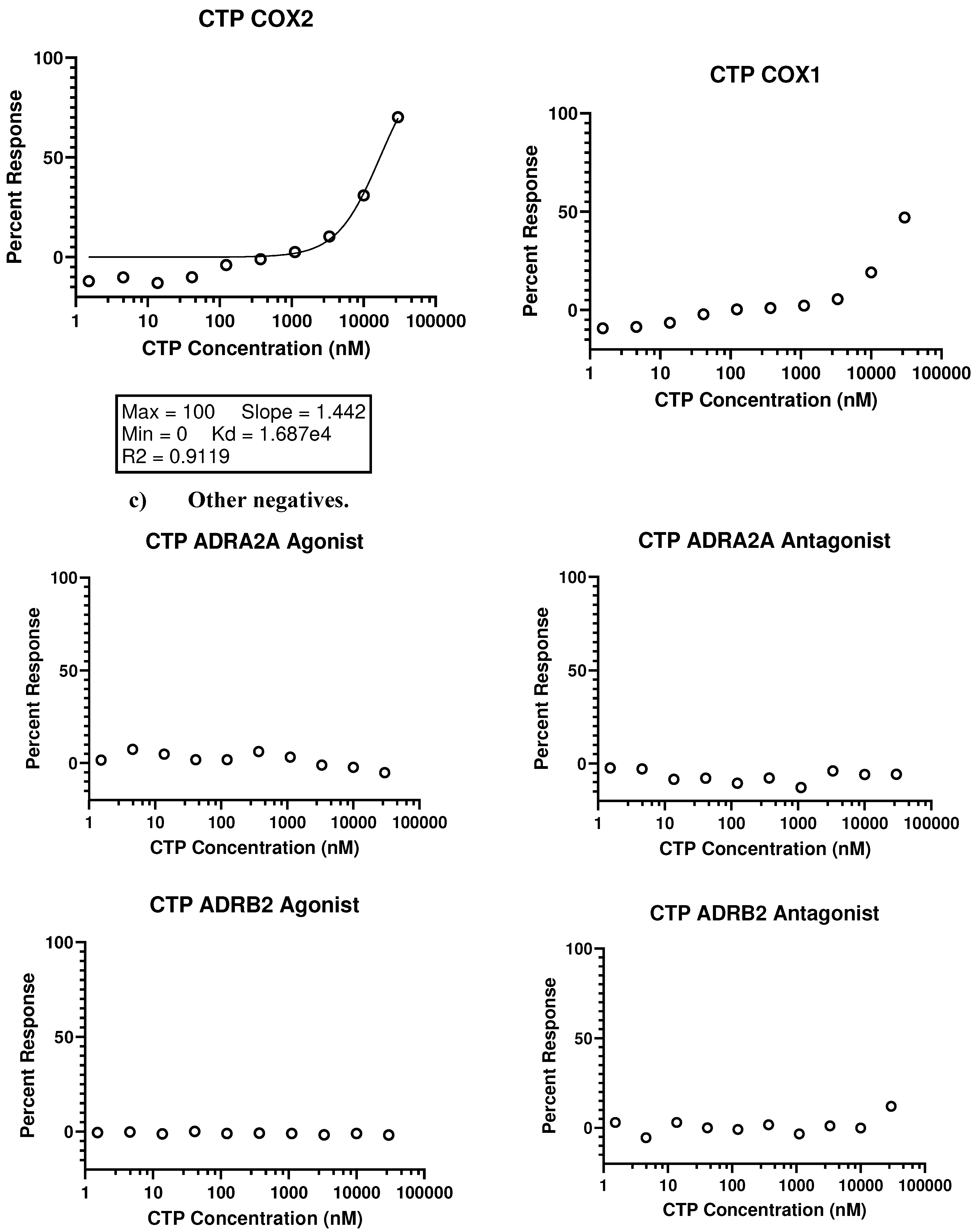 Preprints 91225 g003b