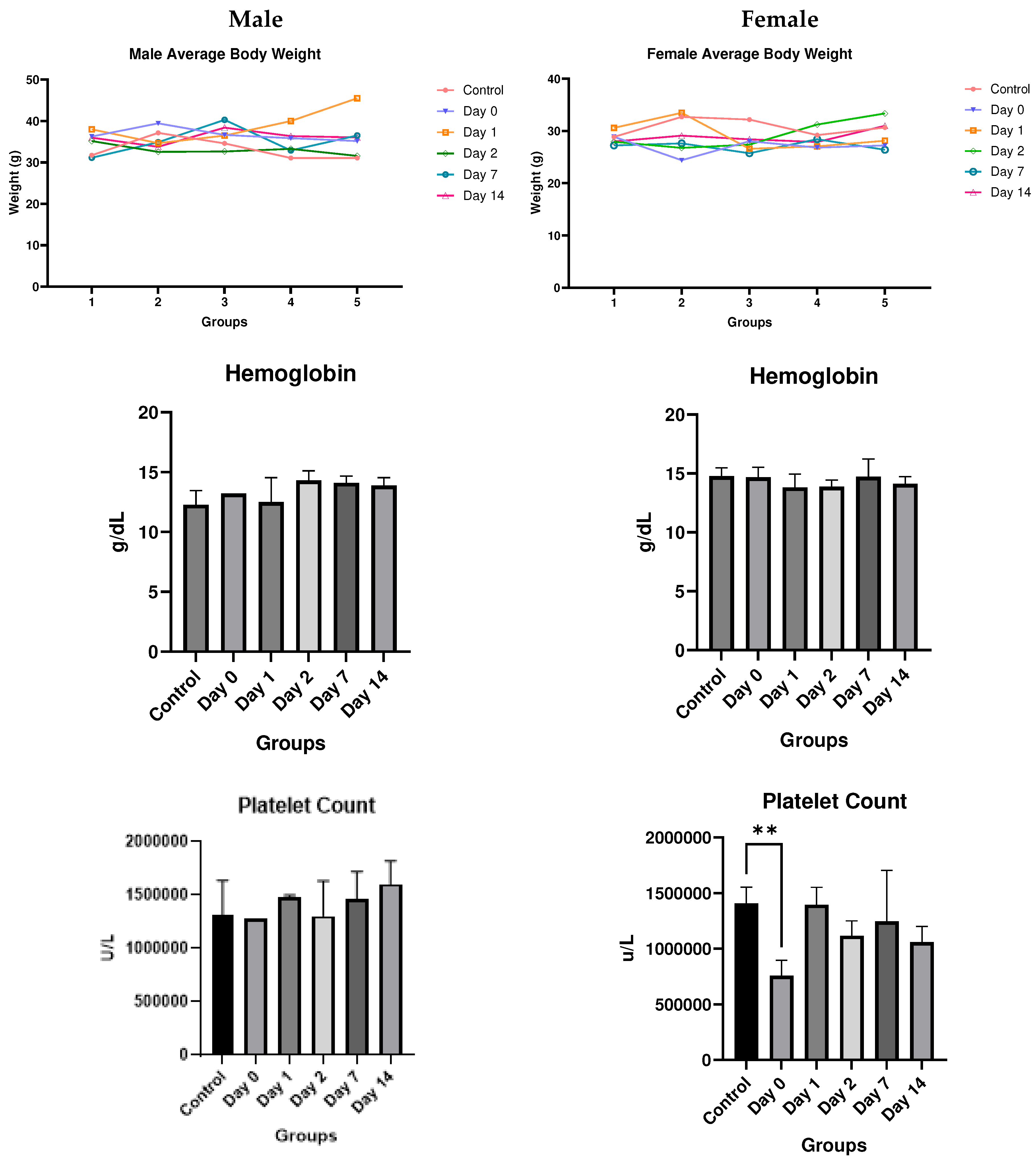 Preprints 91225 g006a