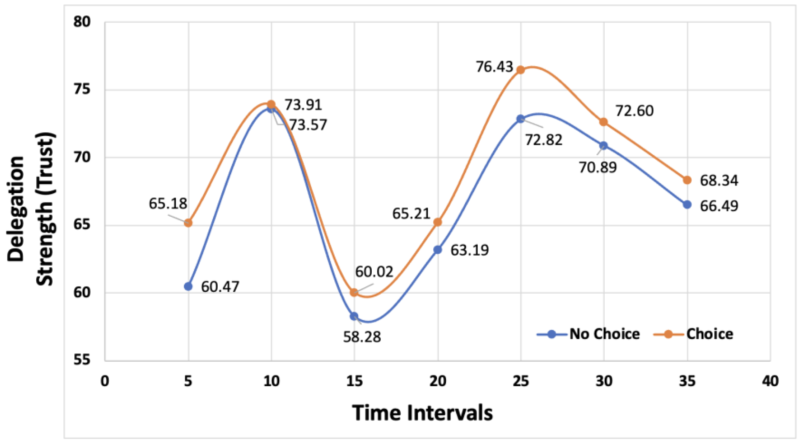 Preprints 103944 g003