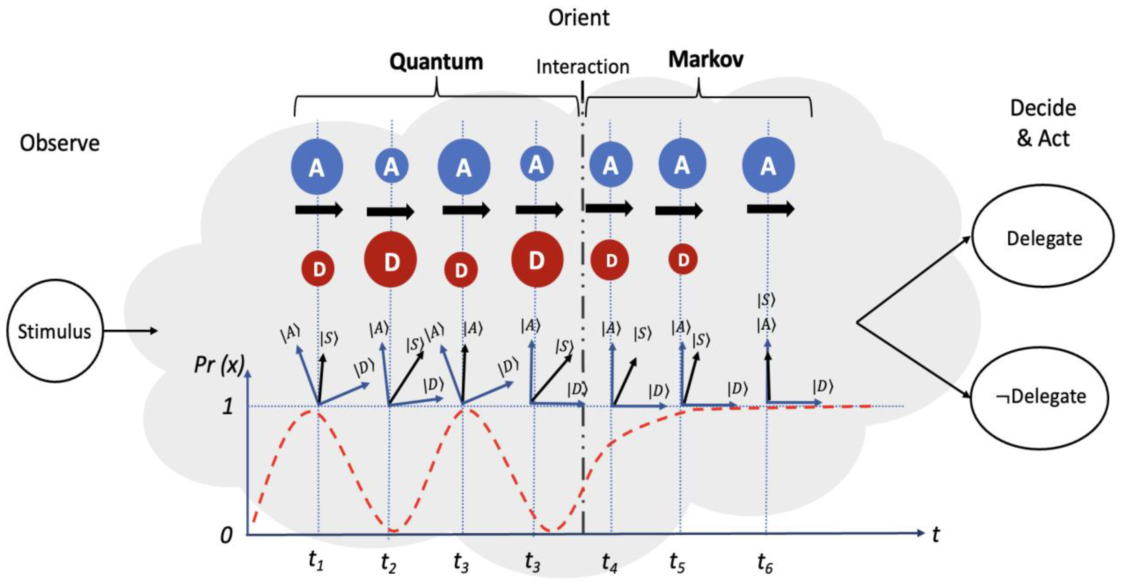 Preprints 103944 g010