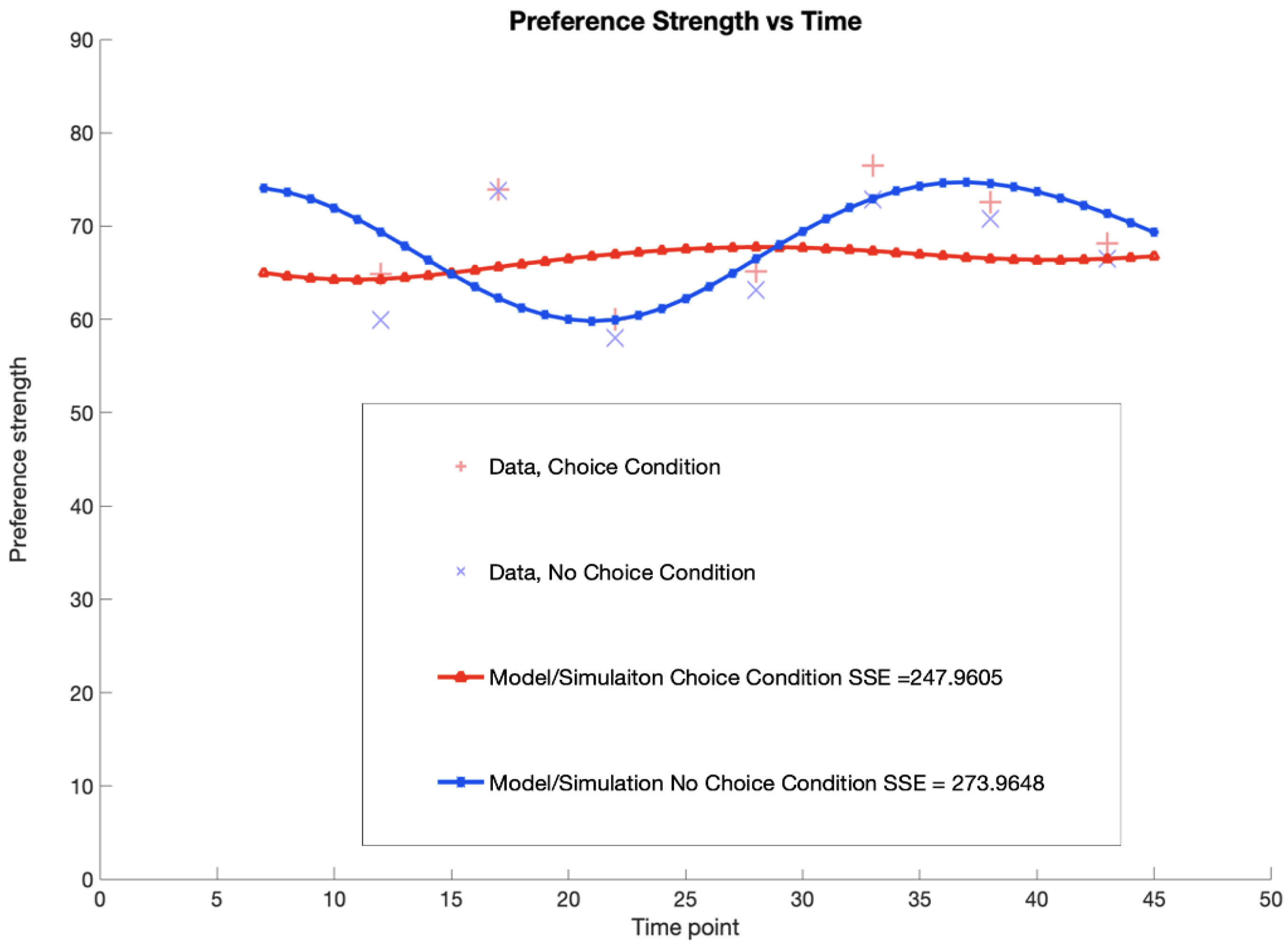 Preprints 103944 g011