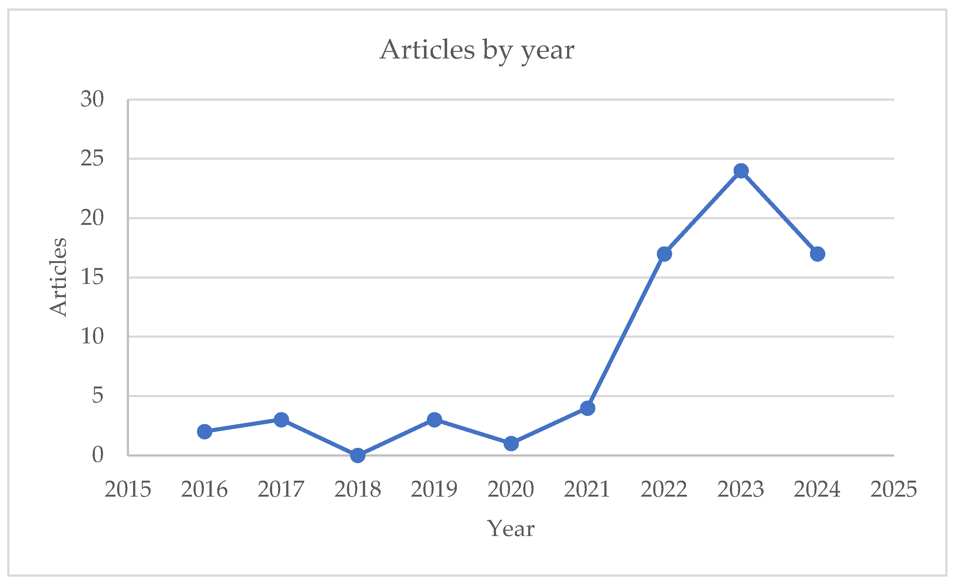 Preprints 119725 g002