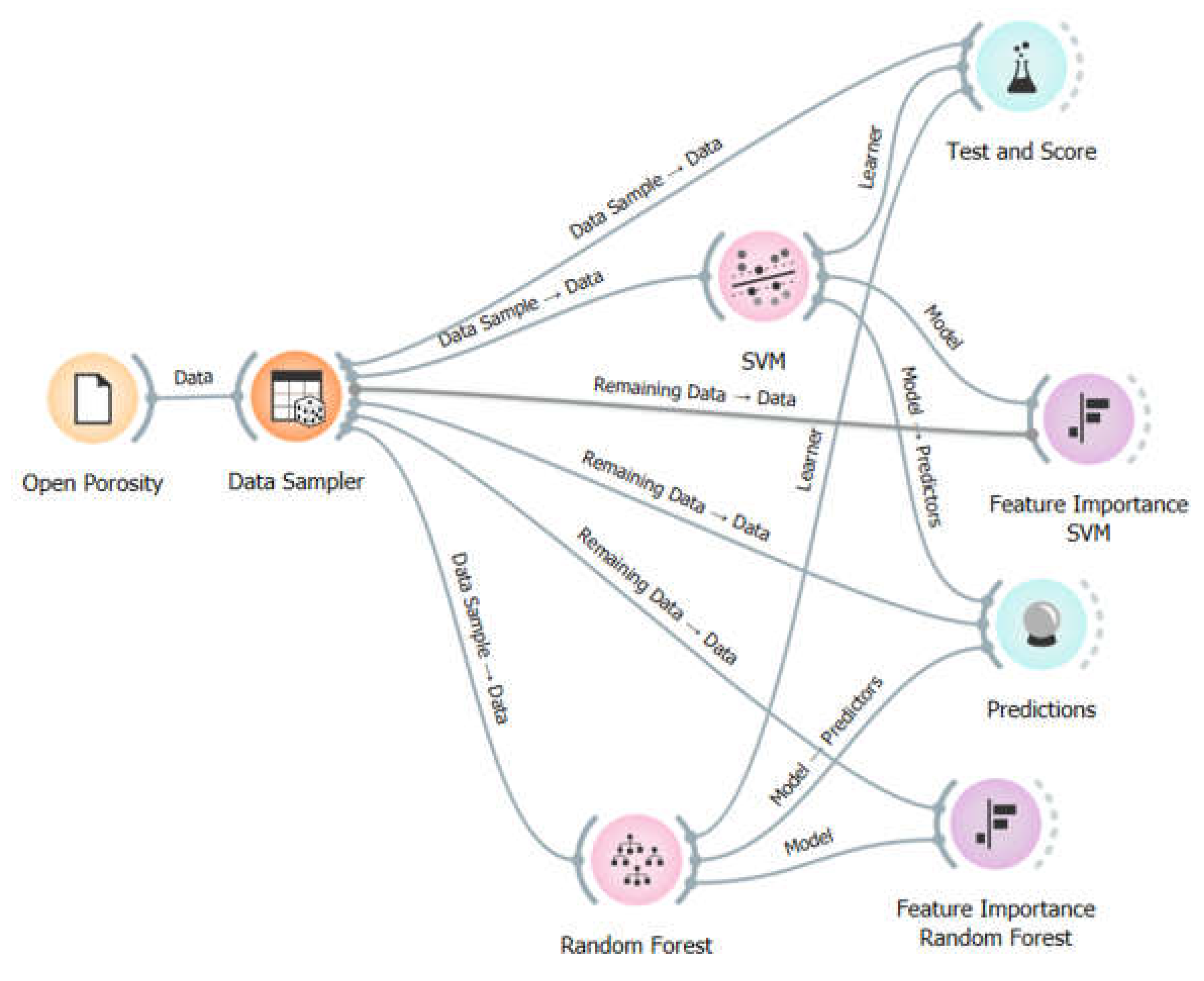 Preprints 119725 g003