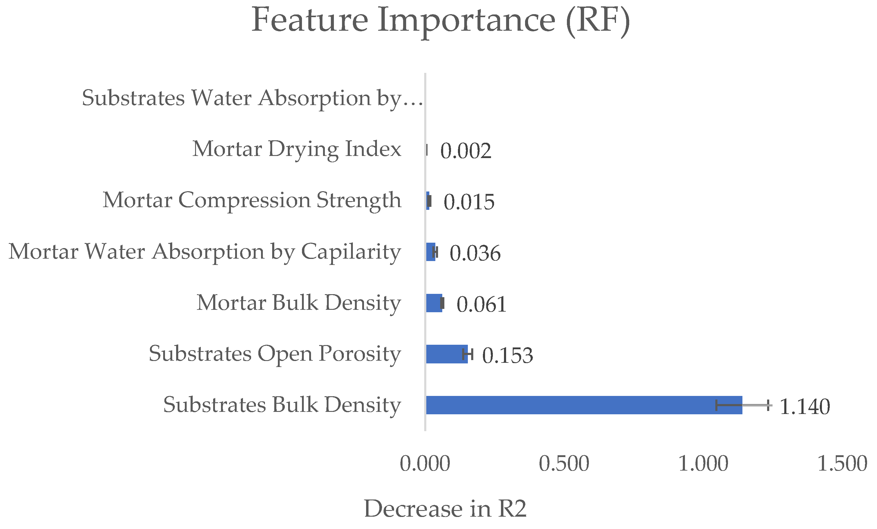 Preprints 119725 g004