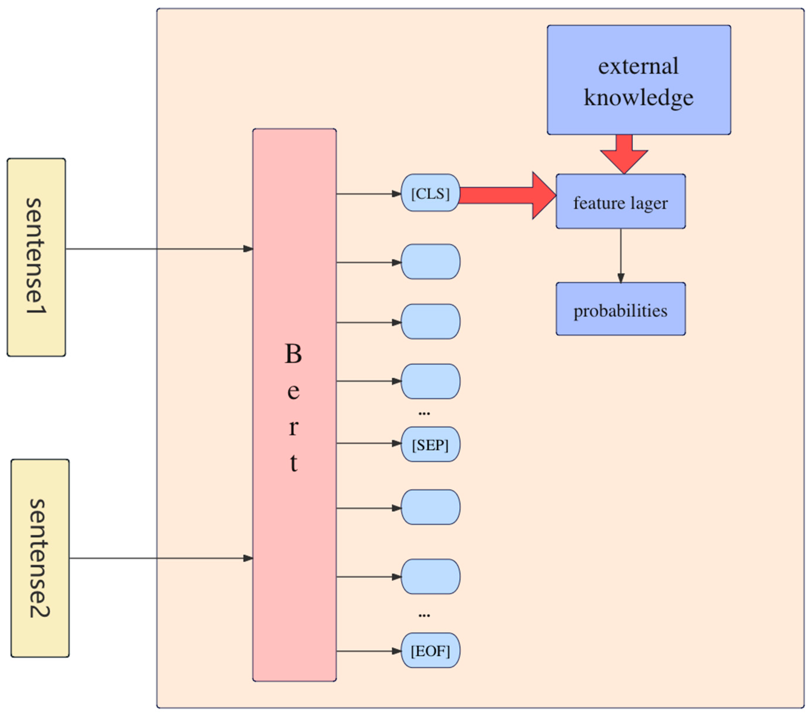 Preprints 138628 g001