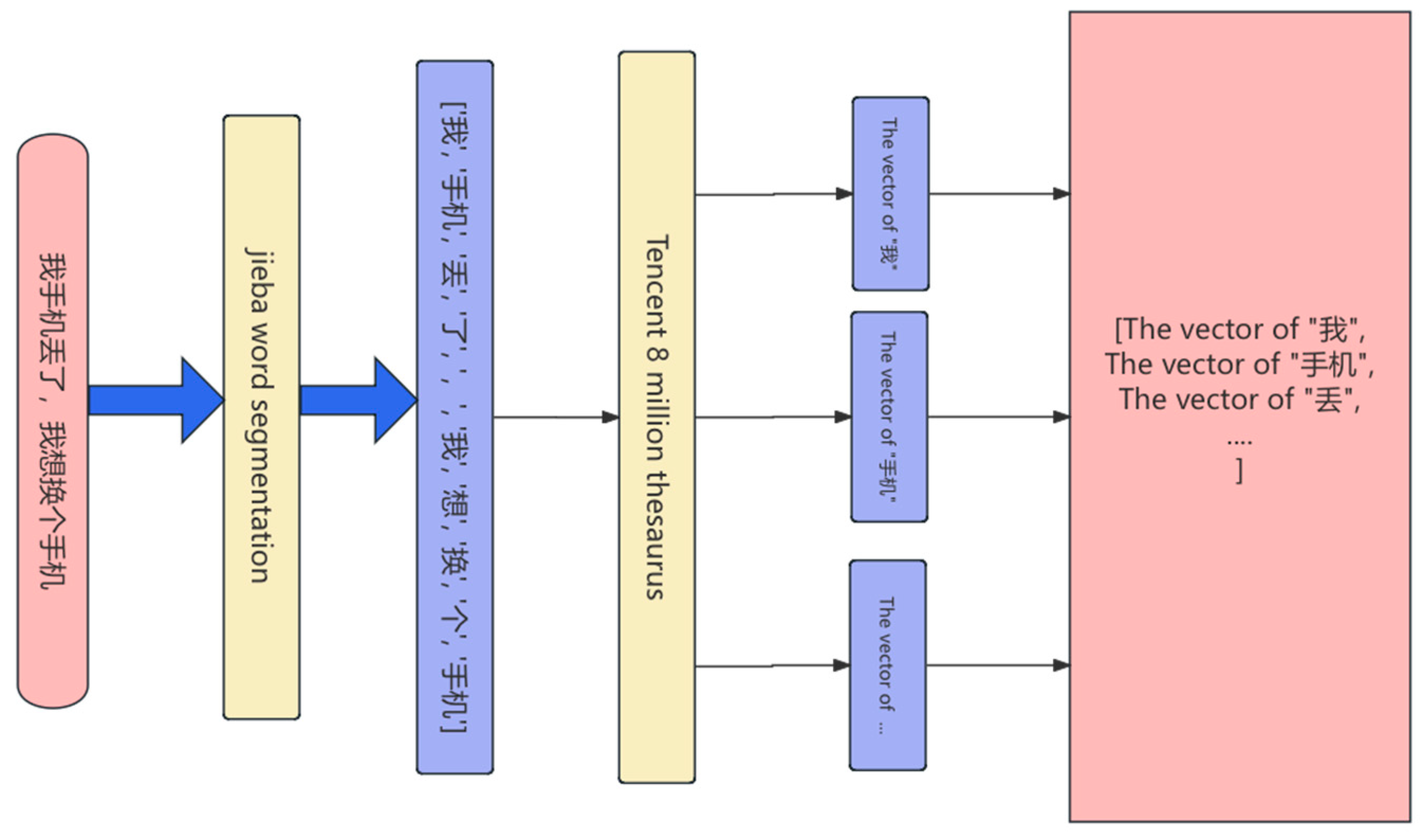 Preprints 138628 g002