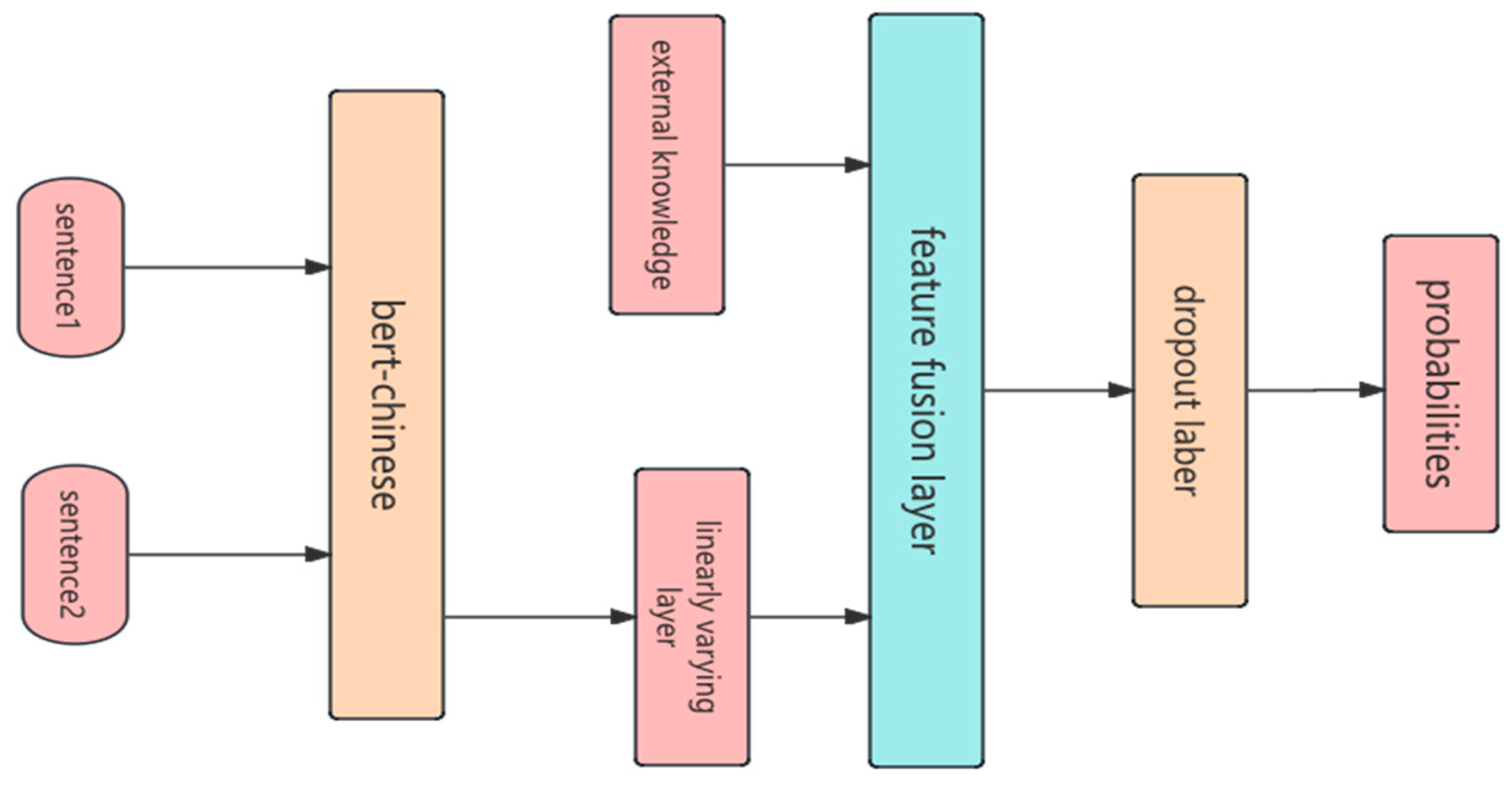 Preprints 138628 g003