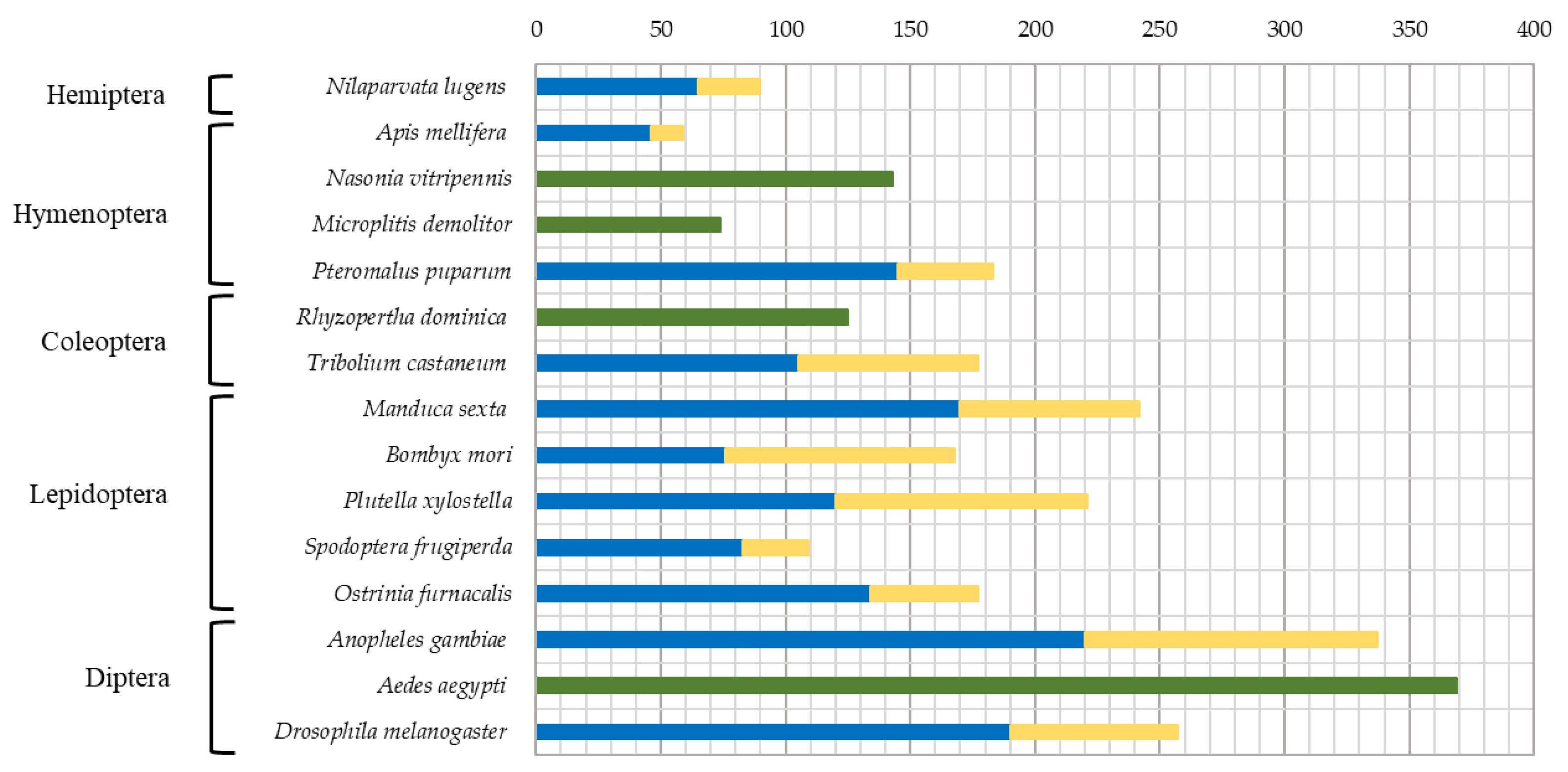 Preprints 104376 g001