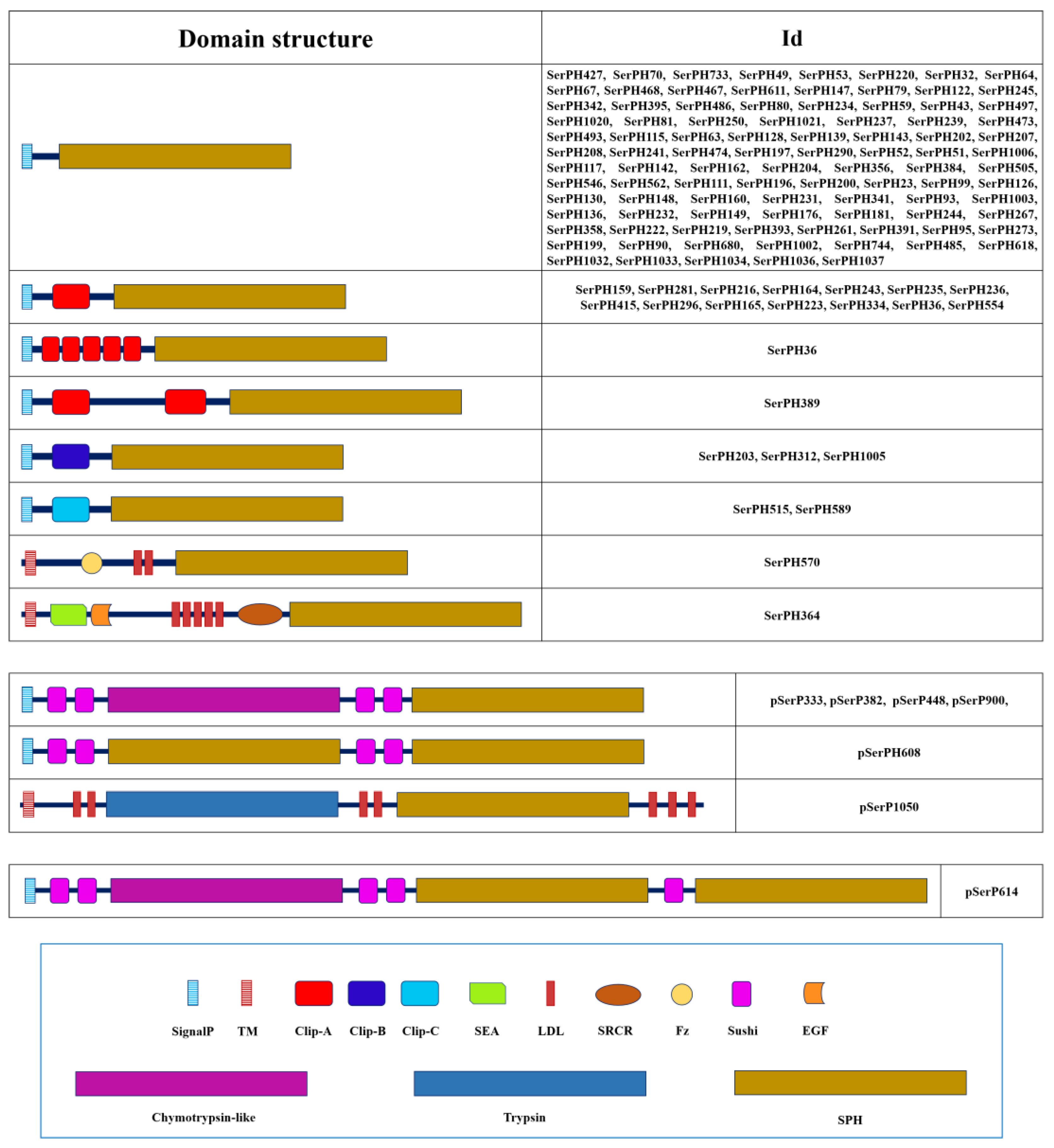 Preprints 104376 g004