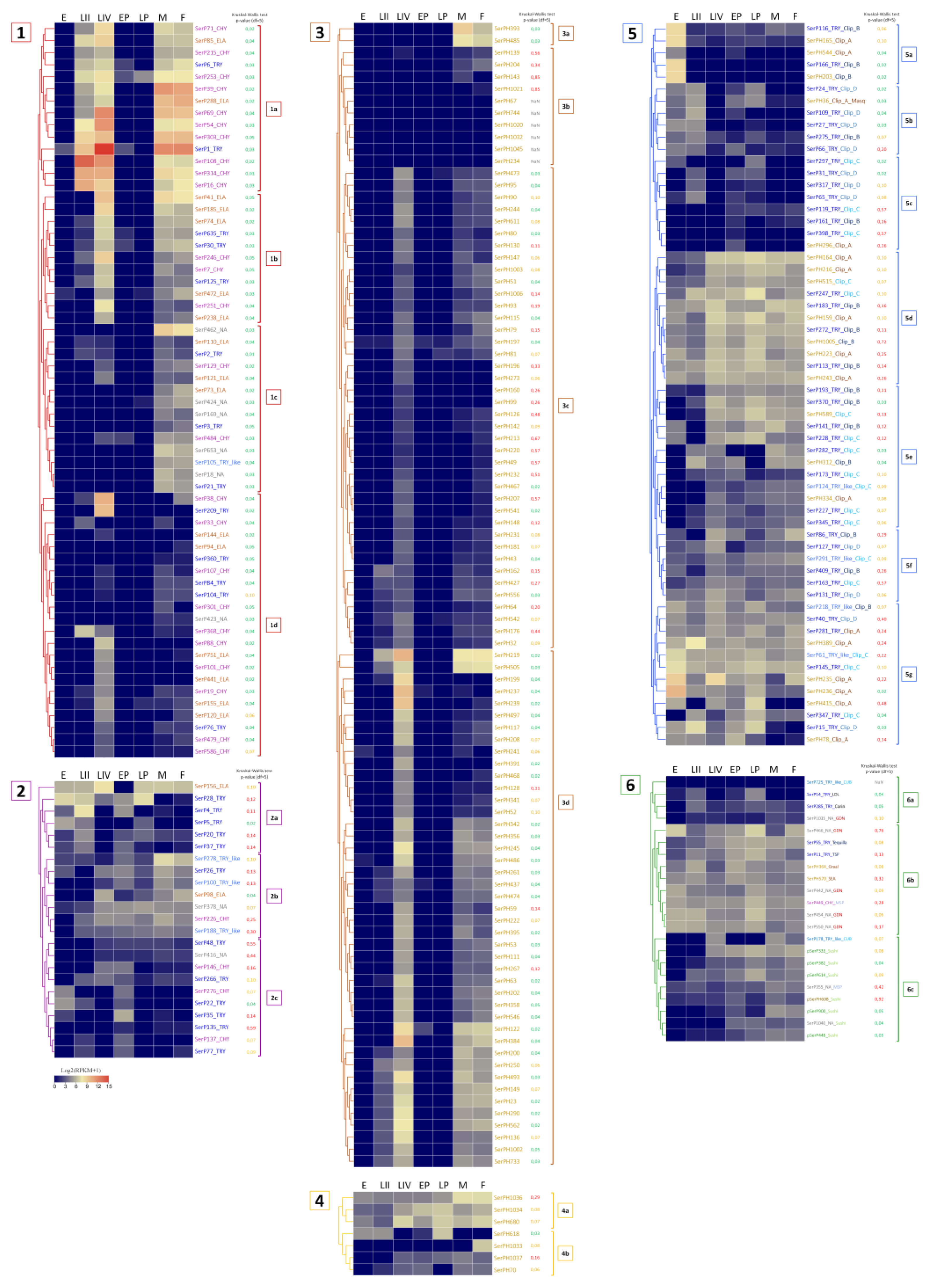 Preprints 104376 g006