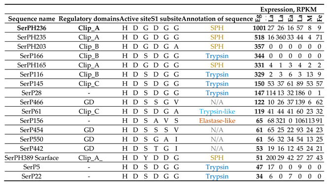 Preprints 104376 i001