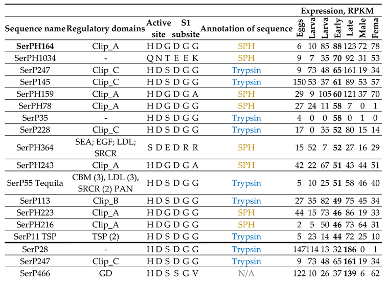 Preprints 104376 i002