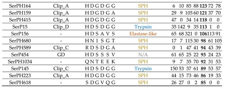 Preprints 104376 i003