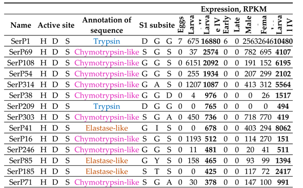 Preprints 104376 i004