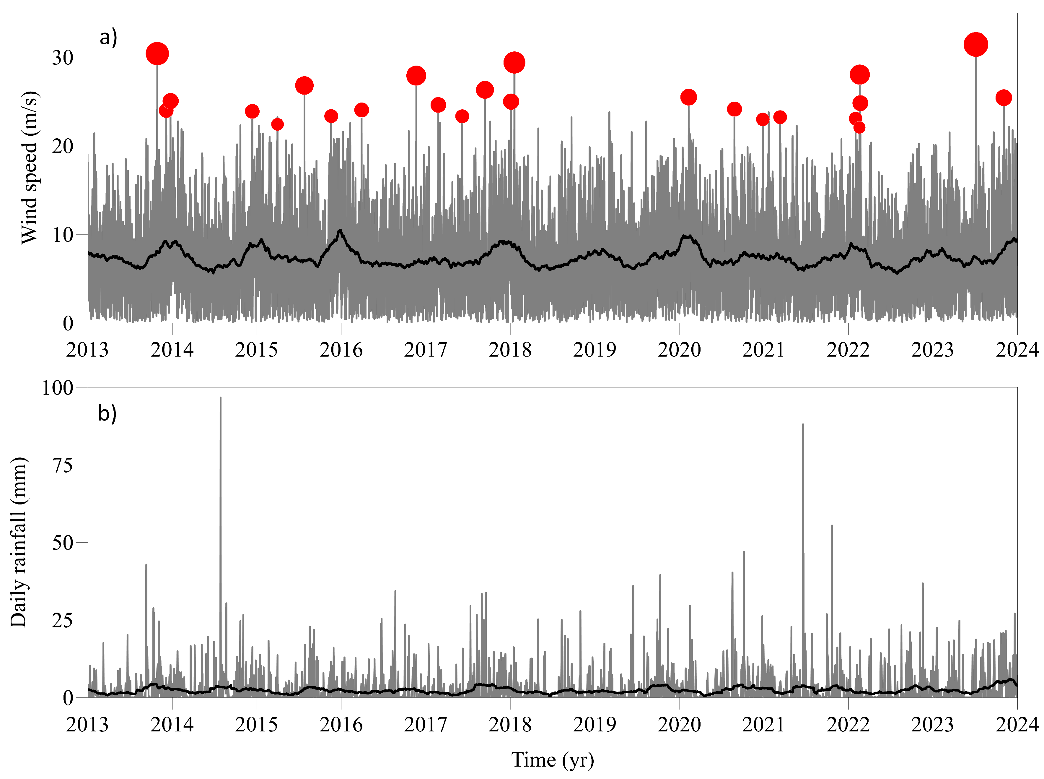 Preprints 97977 g004