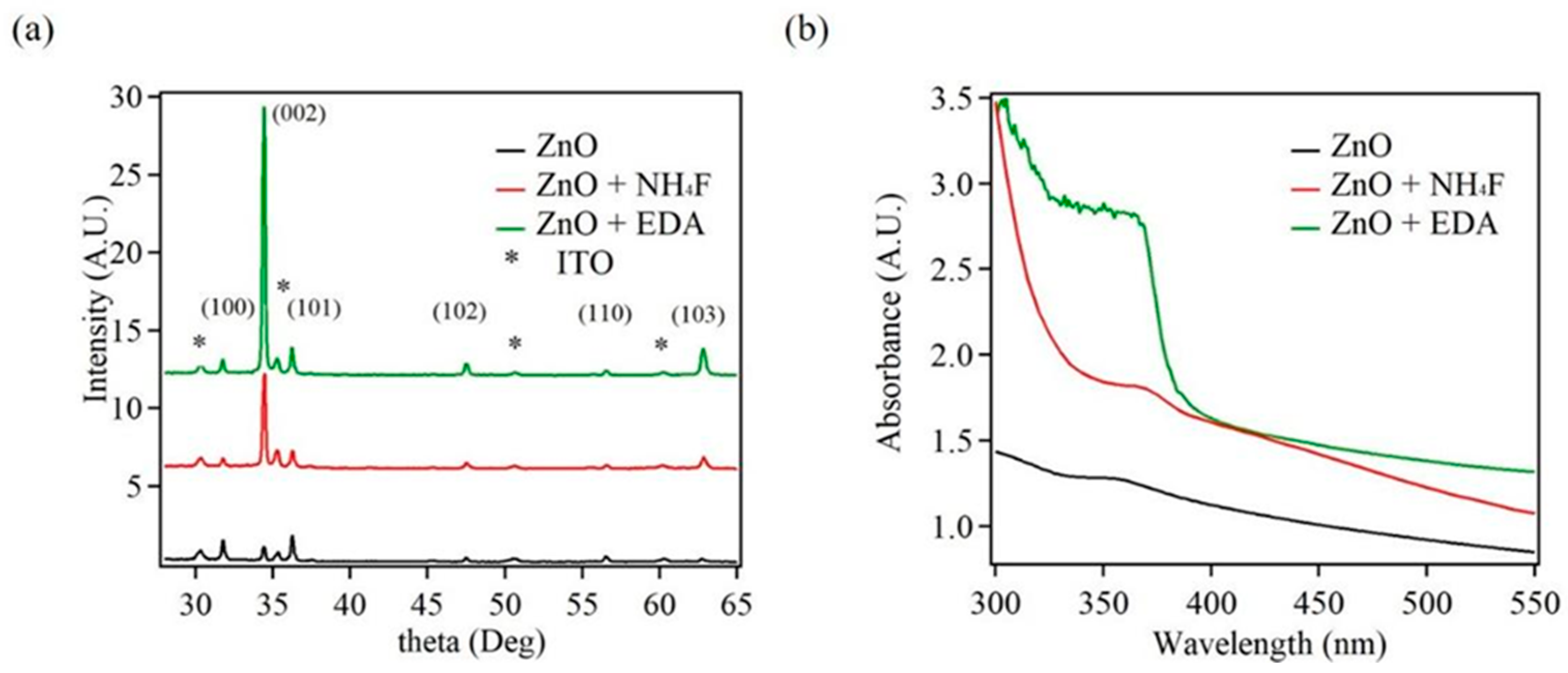 Preprints 117244 g001