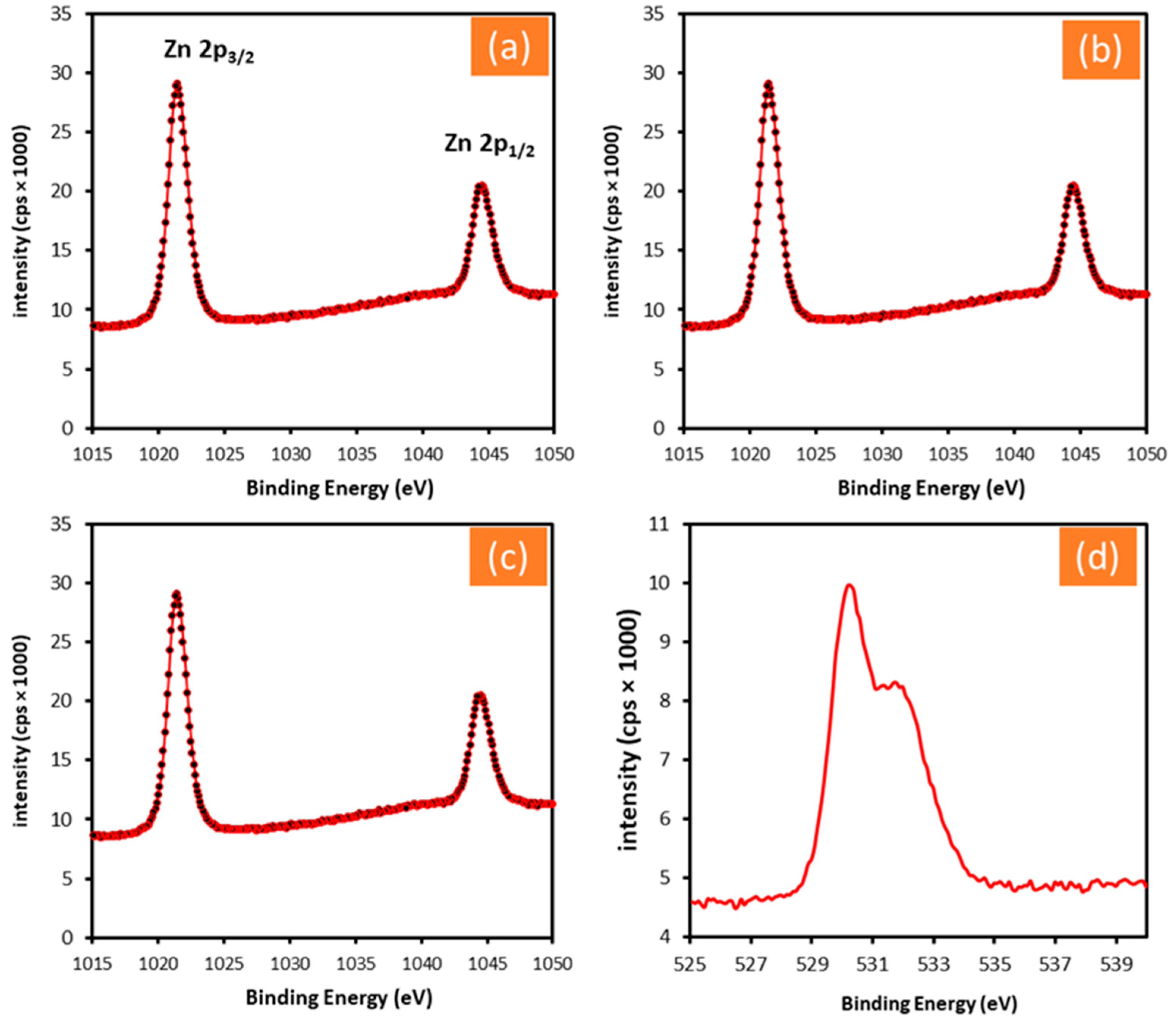 Preprints 117244 g004