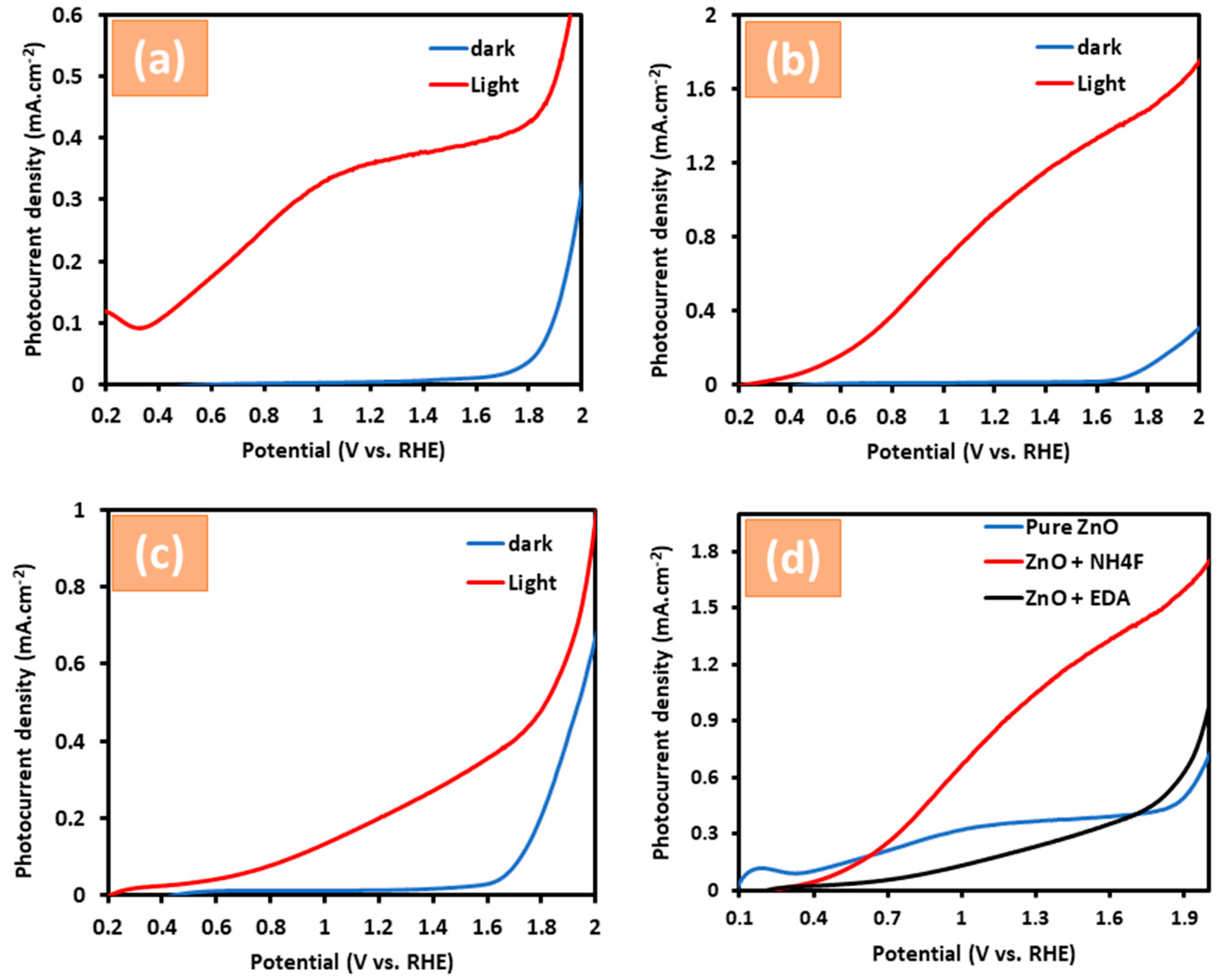 Preprints 117244 g005