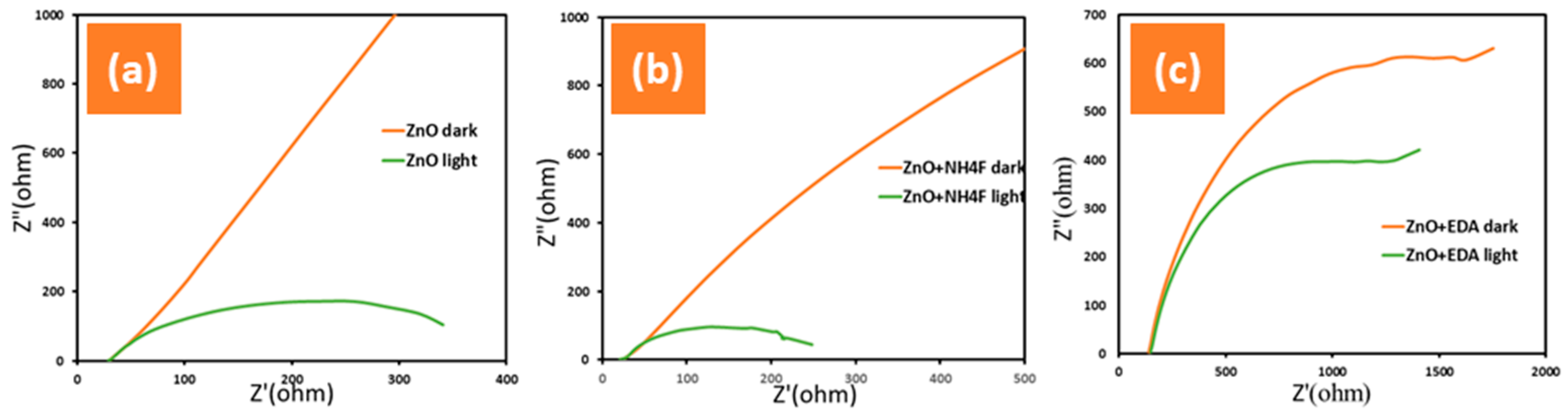 Preprints 117244 g006